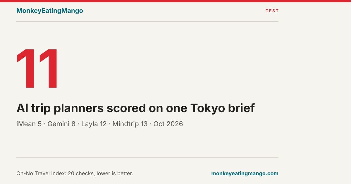 Best AI Trip Planner 2026: 11 Scored on One Tokyo Brief
