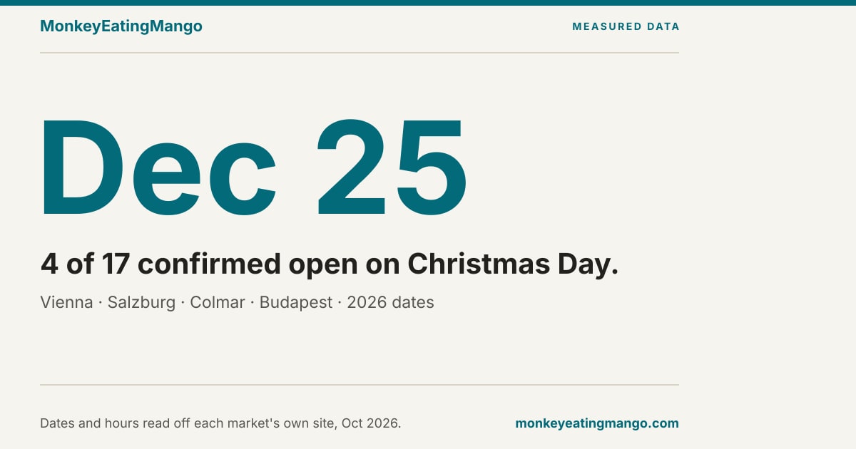 Best Christmas Markets in Europe 2026: Dates and Hours