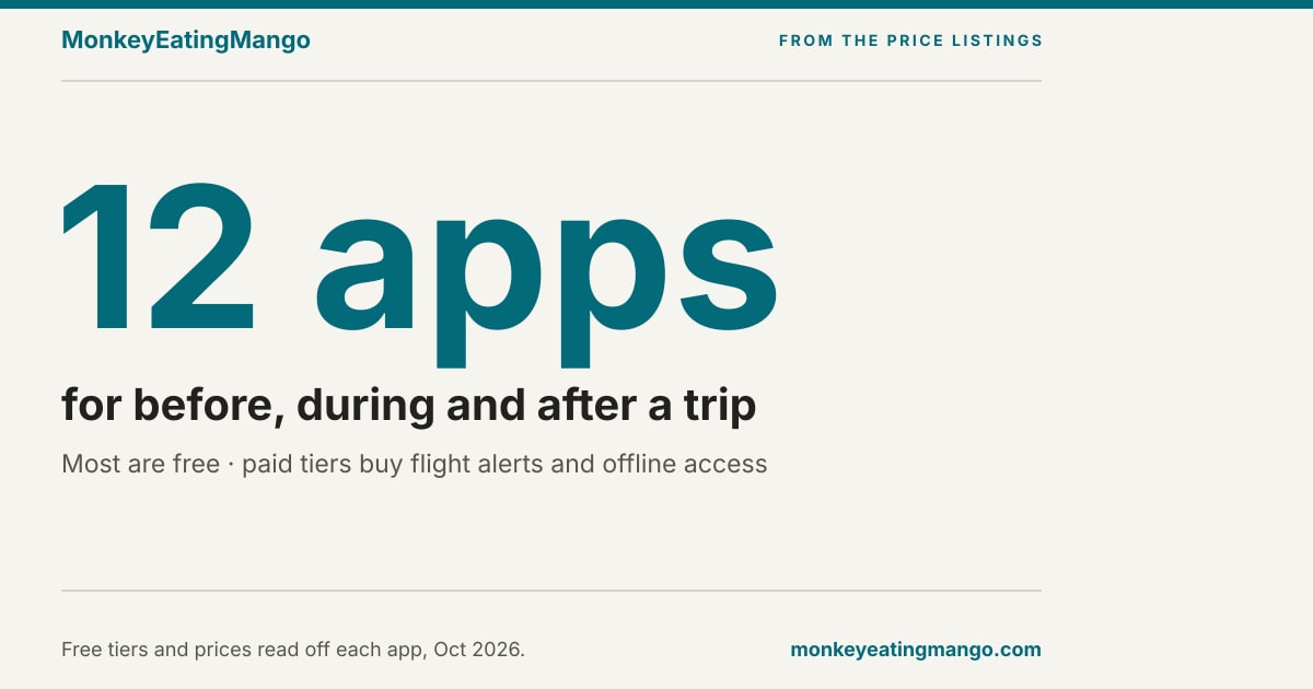 Best Travel Apps 2026: By Trip Phase, With Prices