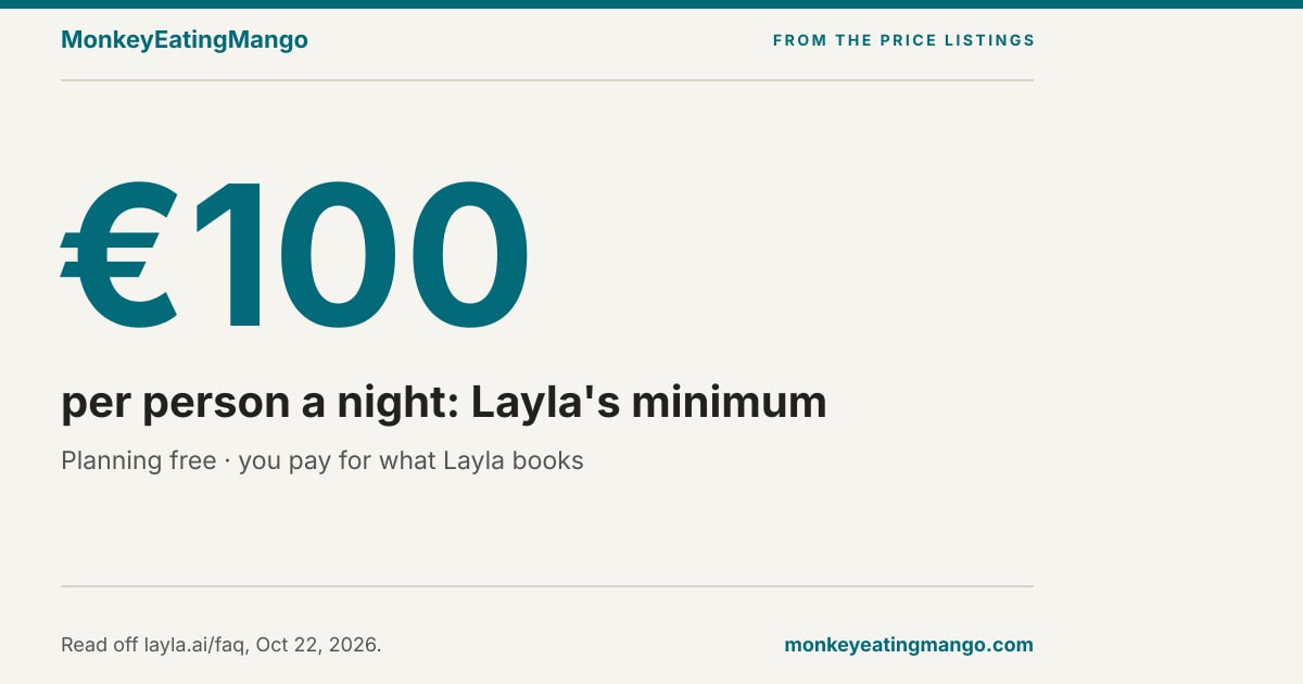 Layla AI Review 2026: Is It Free, and Who Owns It?