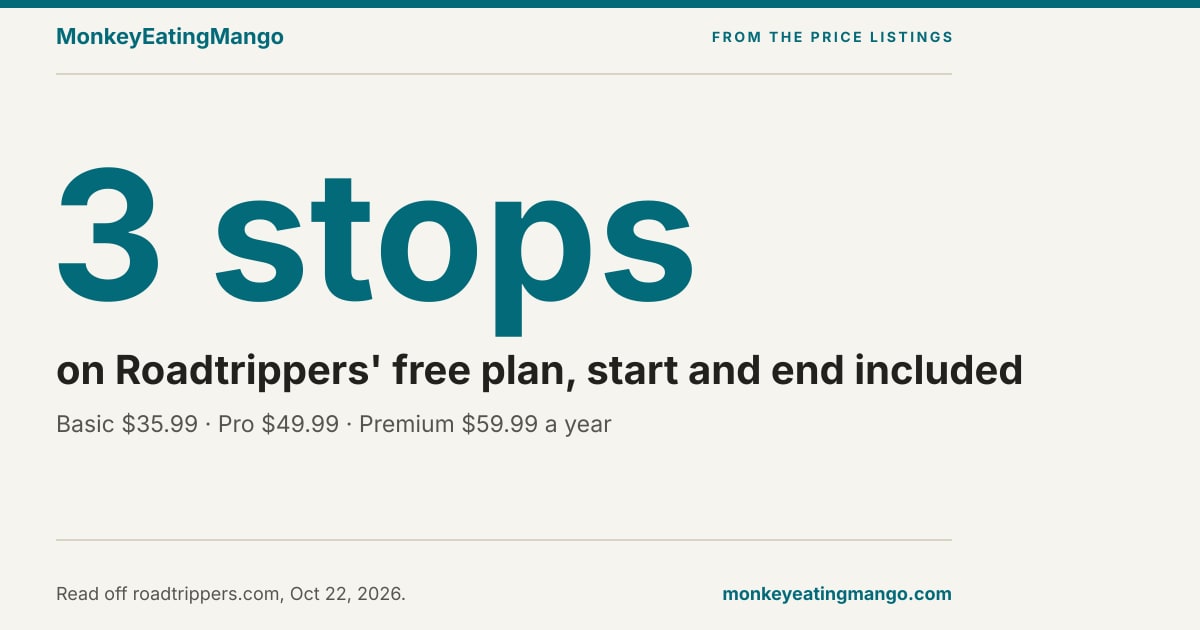 Roadtrippers App Review 2026: Is Roadtrippers Free?