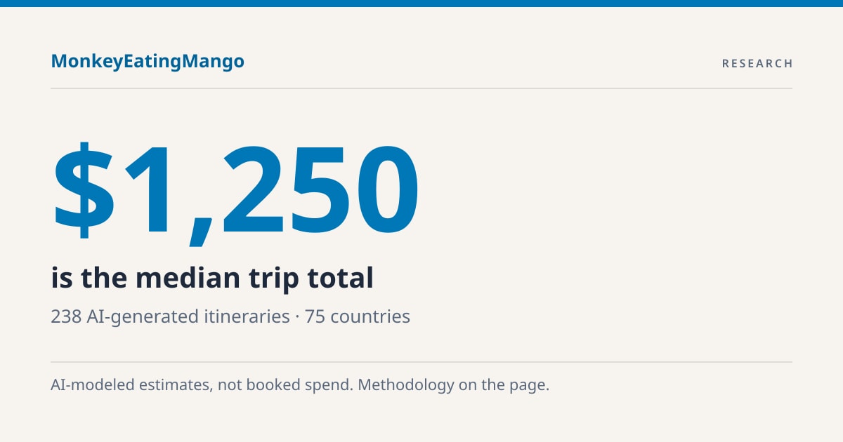 Trip Cost Index 2026
