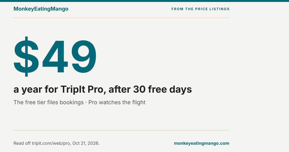TripIt Review 2026: Is TripIt Free, Safe, Worth Pro?