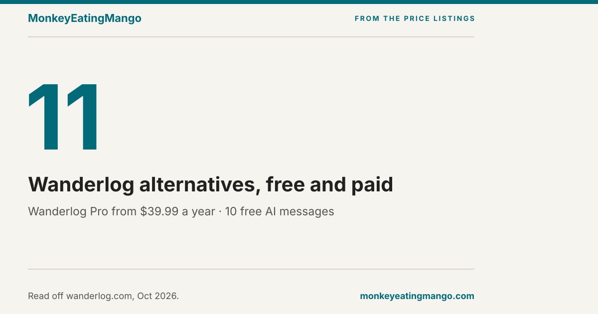 11 Best Wanderlog Alternatives in 2026: Free and AI Picks