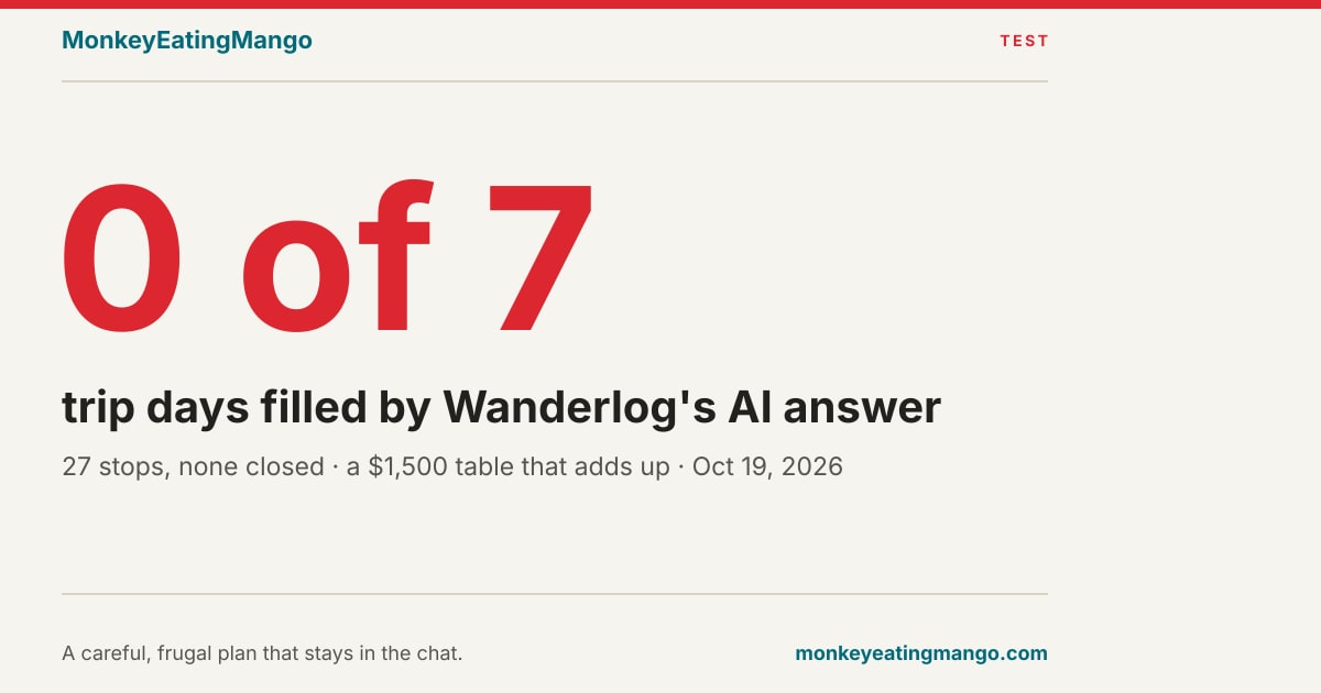 Wanderlog Review 2026: Is Its AI Trip Planner Good?