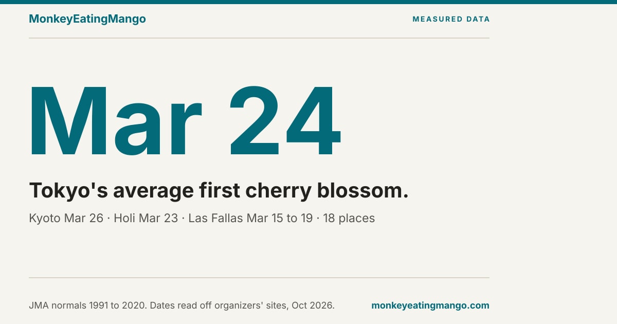 Where to Go in March 2027: 18 Best Places to Travel