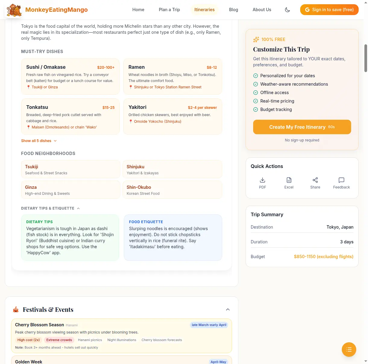 Food guide with must-try dishes, prices, and neighborhoods