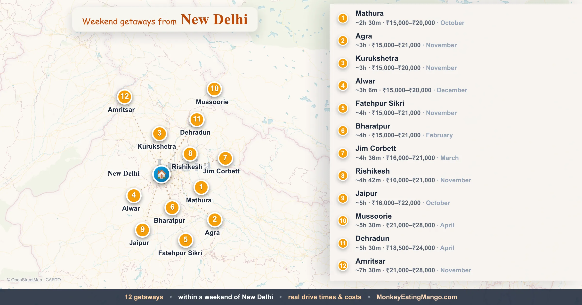 Weekend getaways from New Delhi, mapped by drive time and weekend cost