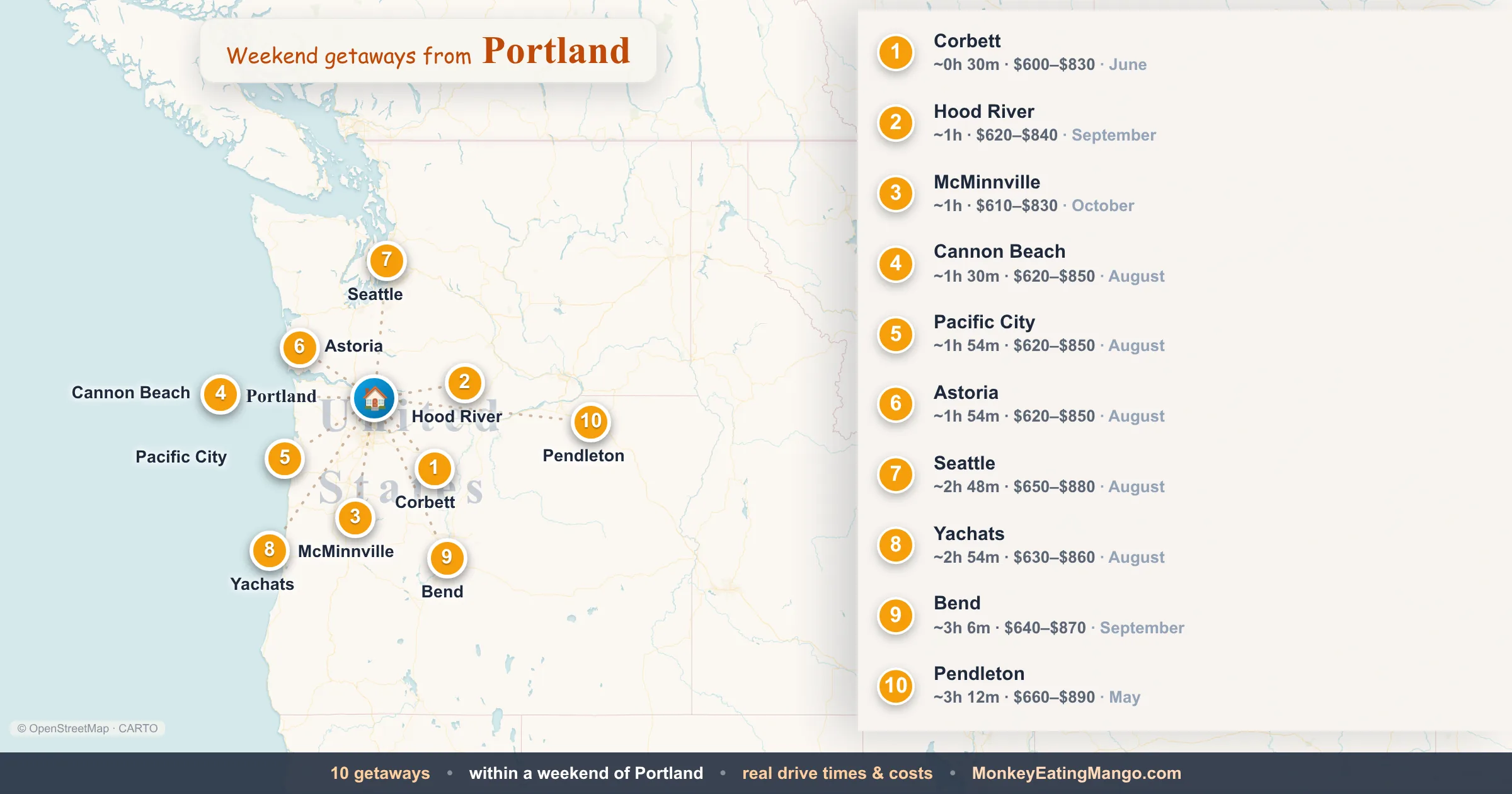 Weekend getaways from Portland, mapped by drive time and weekend cost