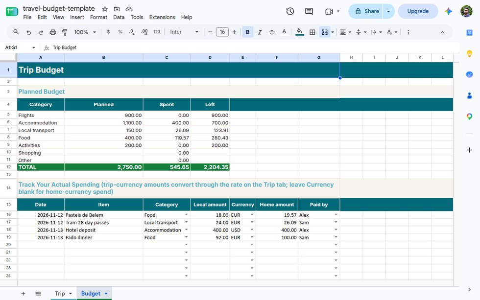 Budget tab of the Google Sheets travel budget template with planned amounts by category and a spending log in euros converted to dollars