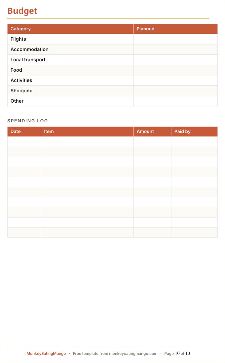 Word budget page with planned amounts by category and a spending log