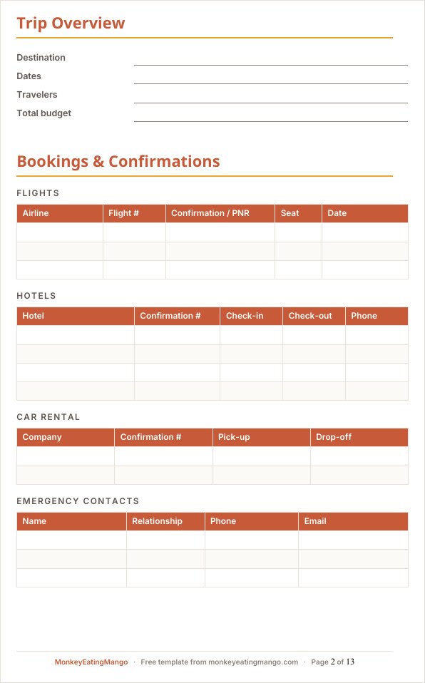 Trip overview and bookings tables for flights, hotels, car rental and contacts