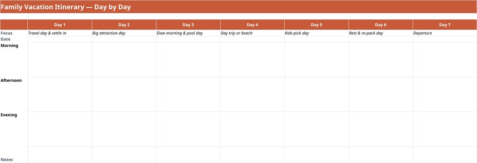 Family vacation itinerary template day planner with kid-paced days across a week