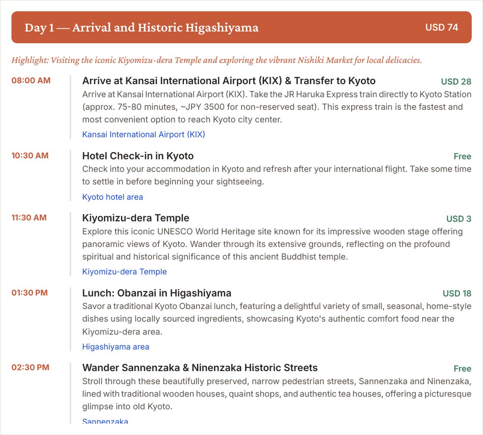 A filled-in day of a travel itinerary with timed activities and per-activity costs