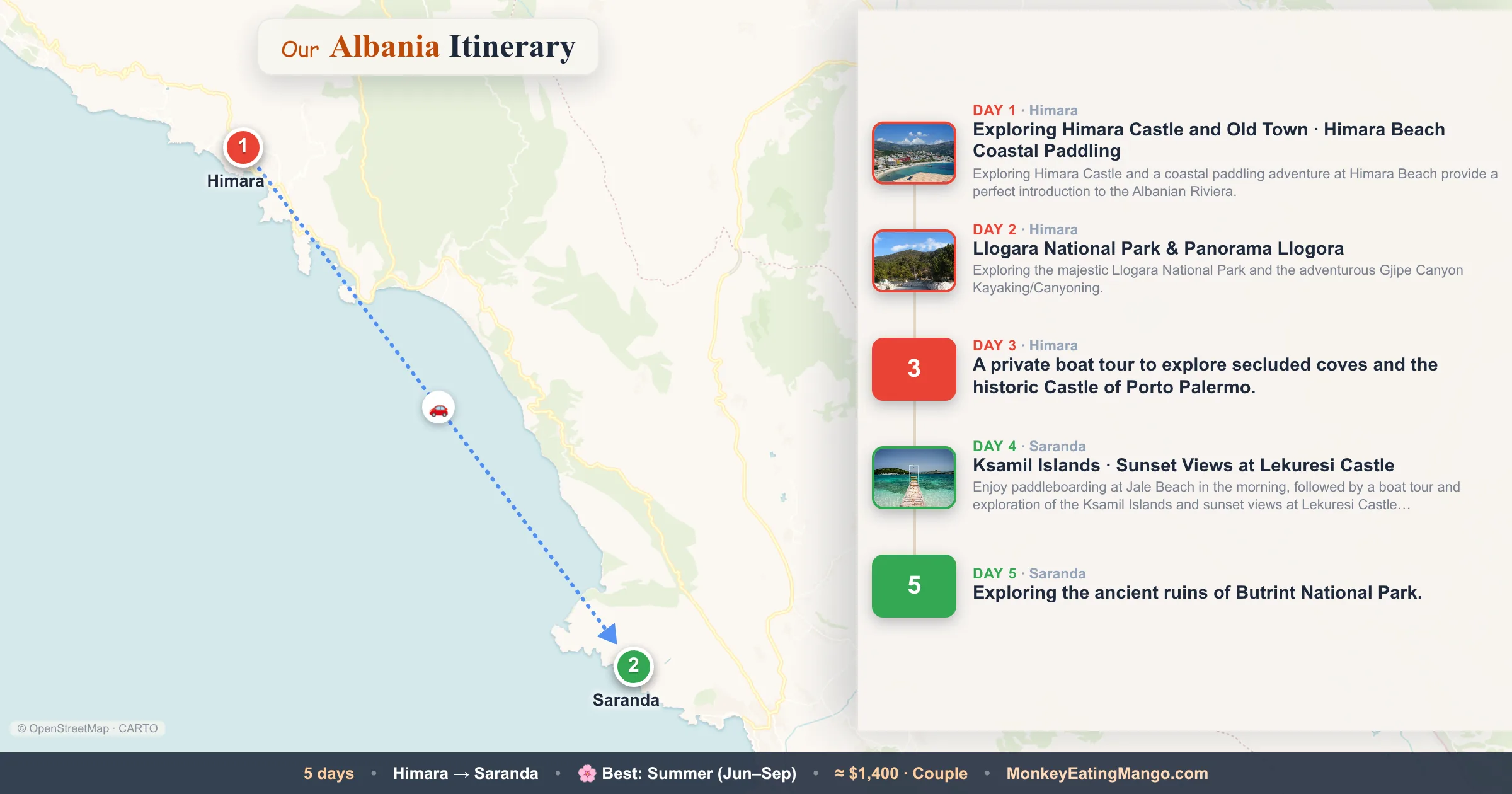 5-day Albania itinerary map: Exploring Himara Castle and Old Town, Llogara National Park & Panorama Llogora, Himara Beach Coastal Paddling