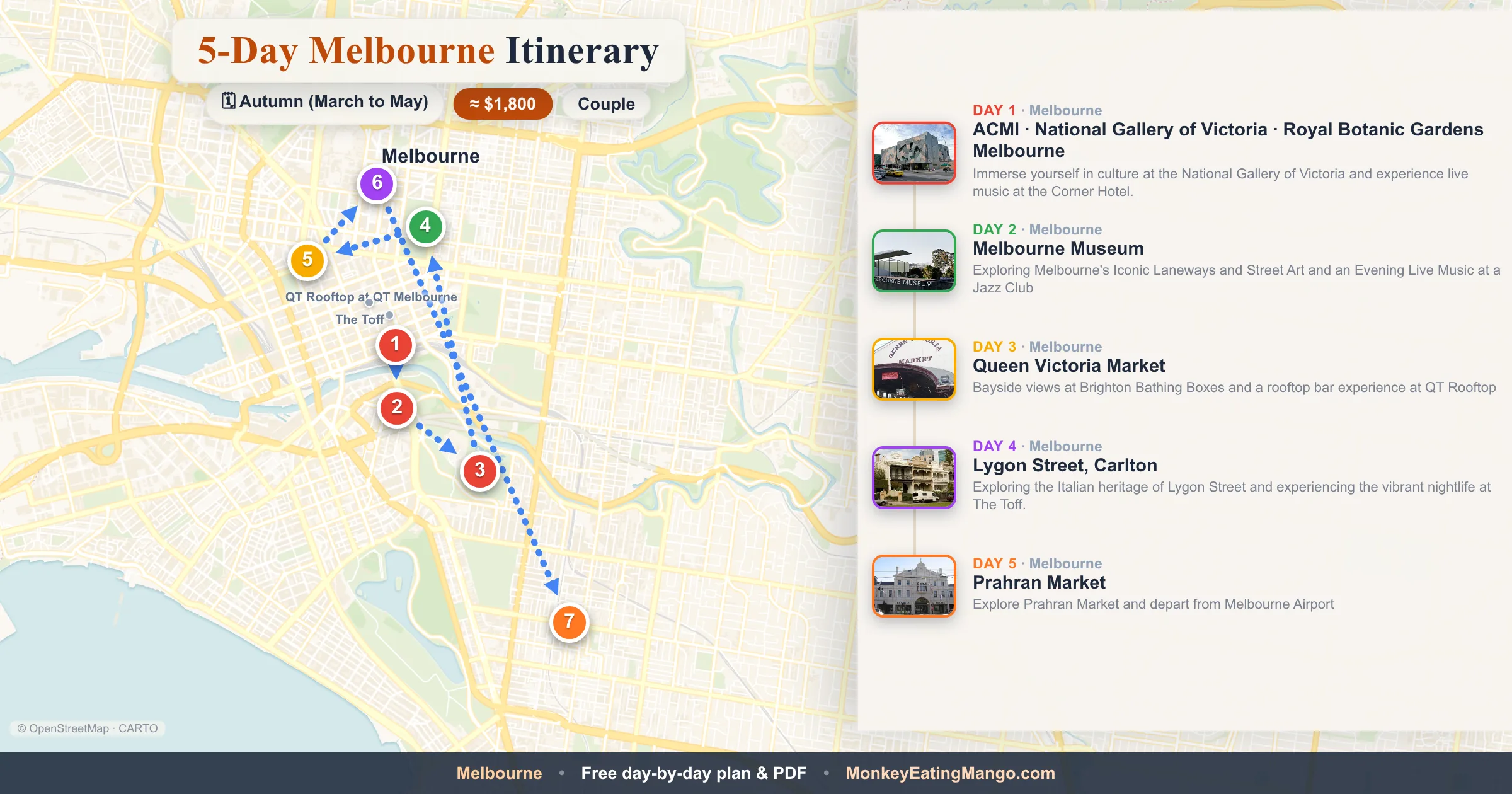 5-day Melbourne itinerary map: ACMI, Melbourne Museum, Queen Victoria Market