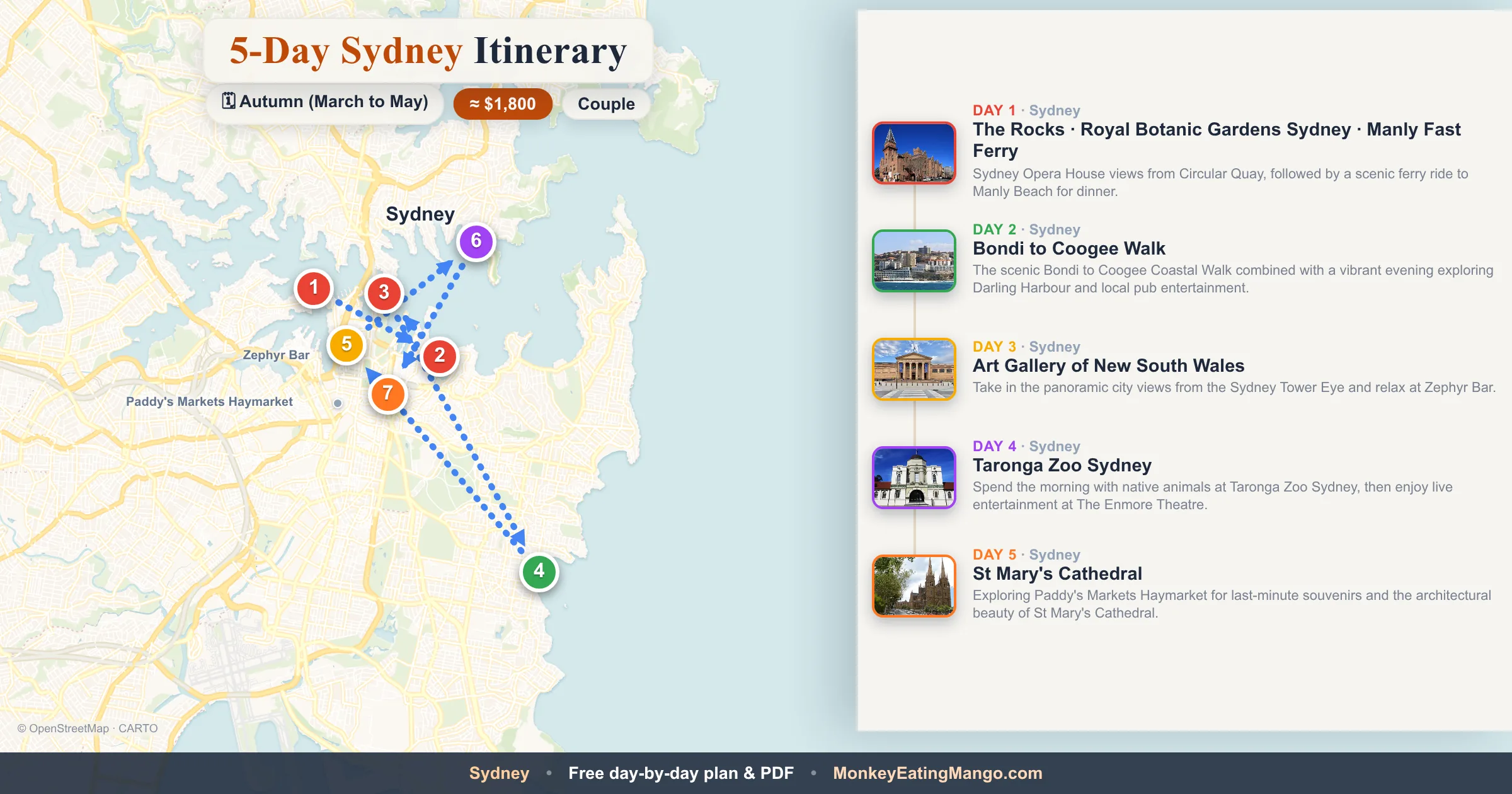 5-day Sydney itinerary map: The Rocks, Bondi to Coogee Walk, Art Gallery of New South Wales