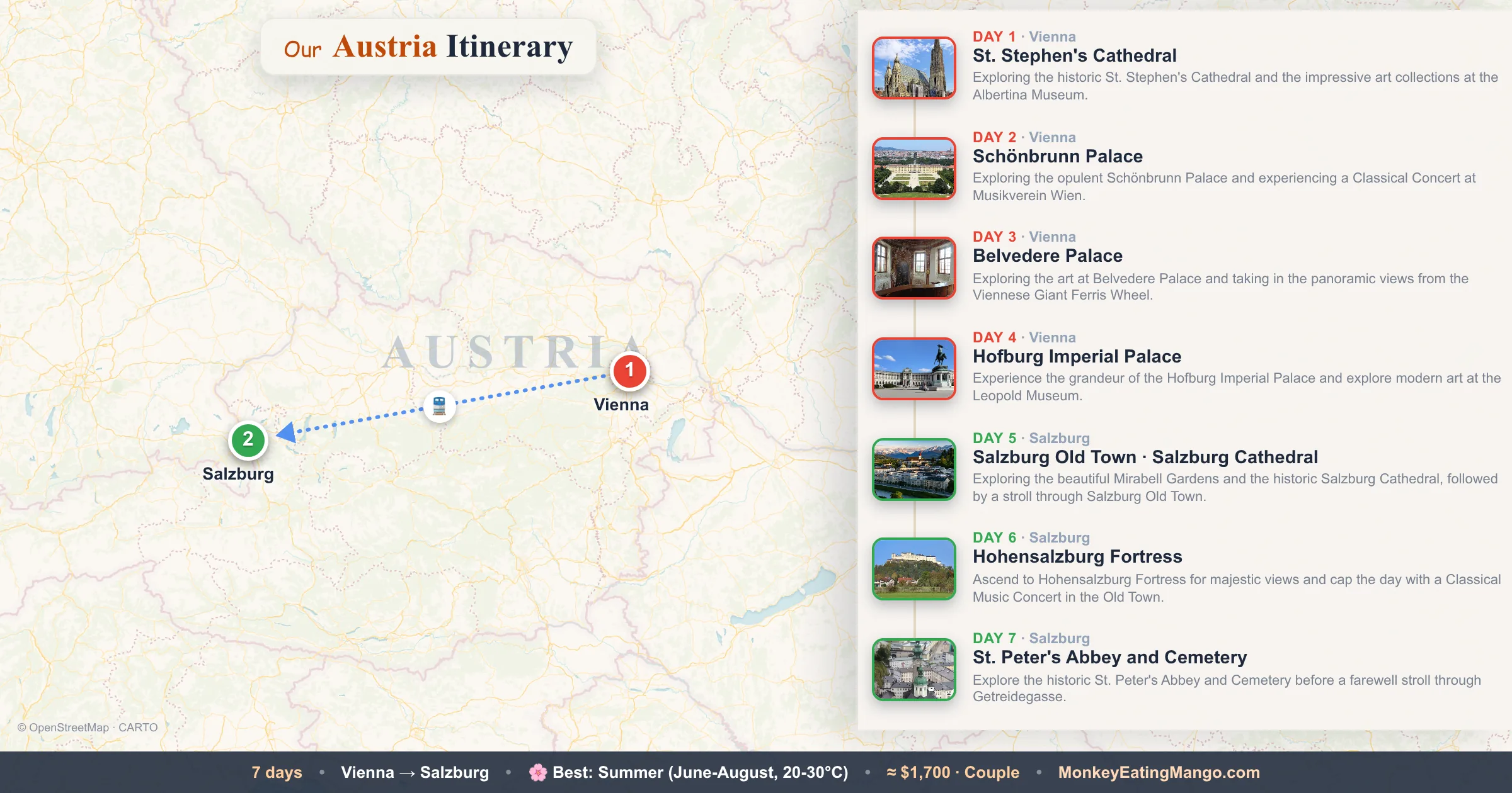 7-day Austria itinerary map: St. Stephen's Cathedral, Schönbrunn Palace, Belvedere Palace