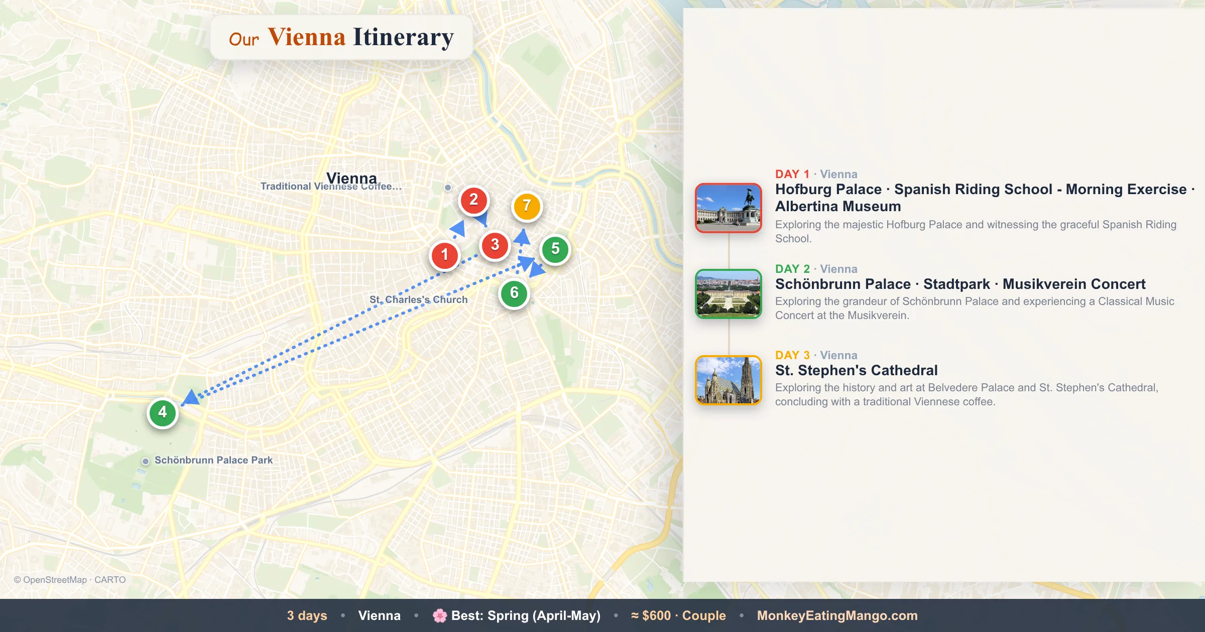 3-day Vienna itinerary map: Hofburg Palace, Schönbrunn Palace, St. Stephen's Cathedral