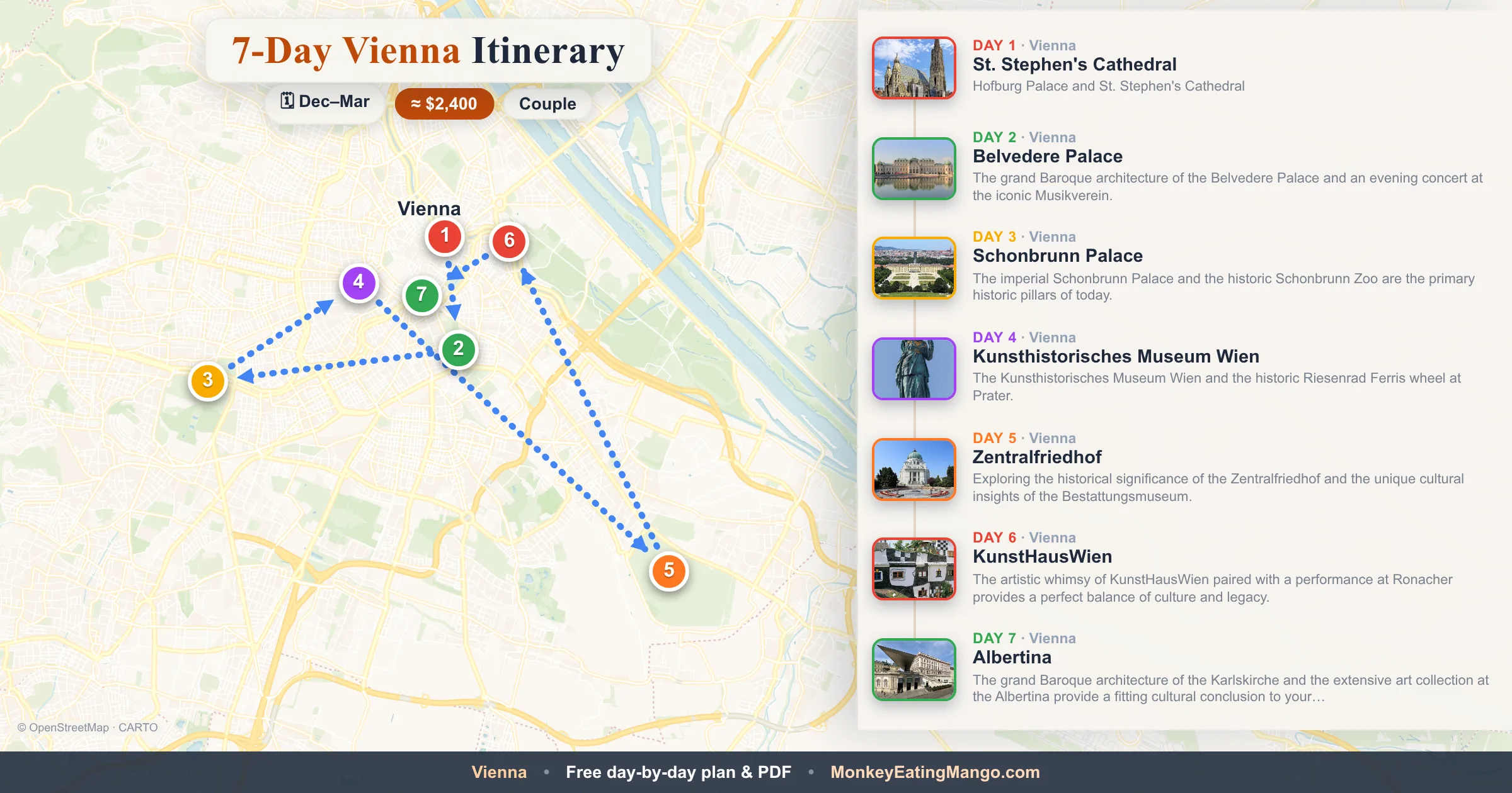 7-day Vienna itinerary map: St. Stephen's Cathedral, Belvedere Palace, Schonbrunn Palace