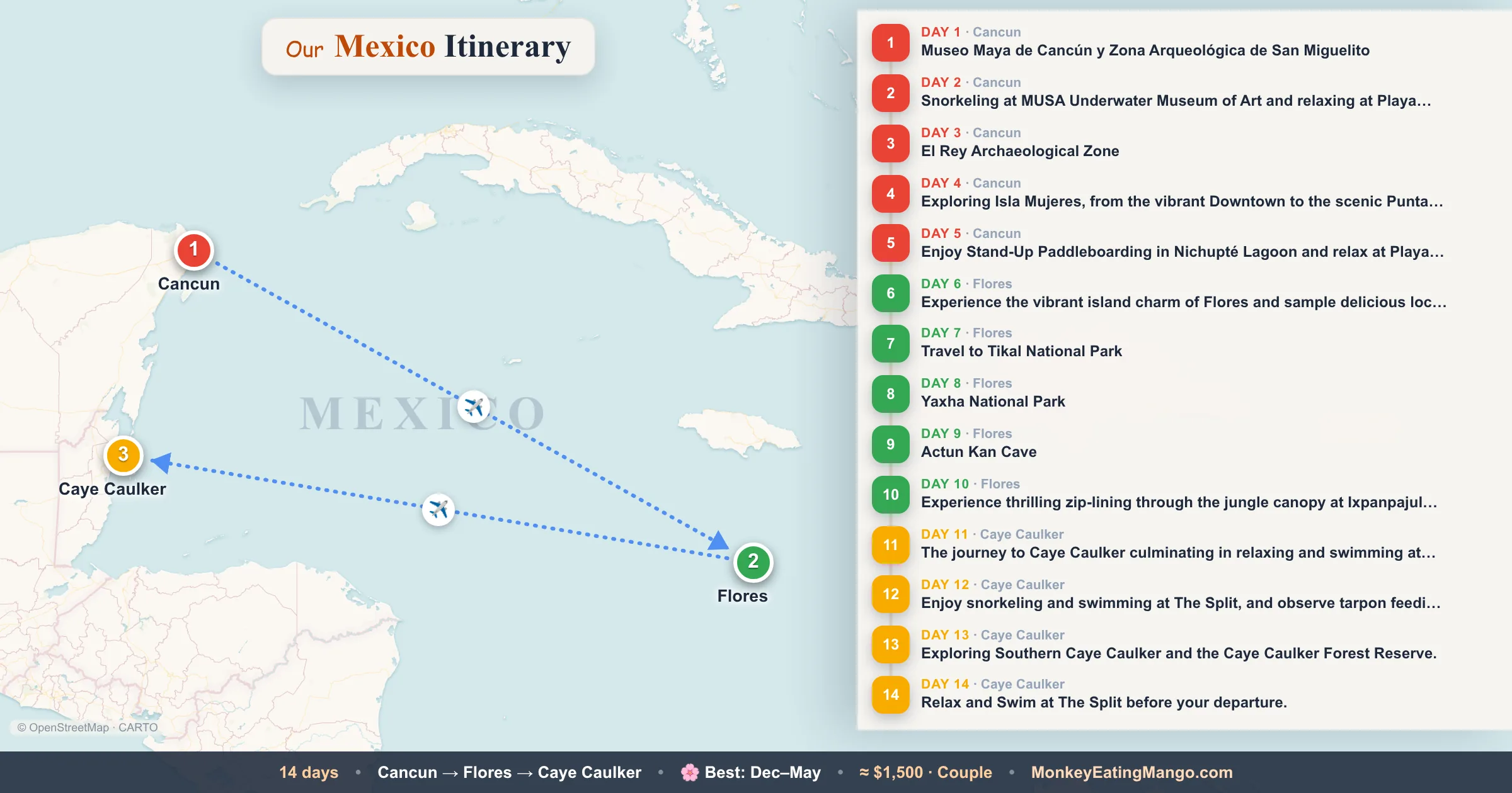 14-day Mexico itinerary map: Museo Maya de Cancún y Zona Arqueológica de San Miguelito, El Rey Archaeological Zone, Travel to Tikal National Park