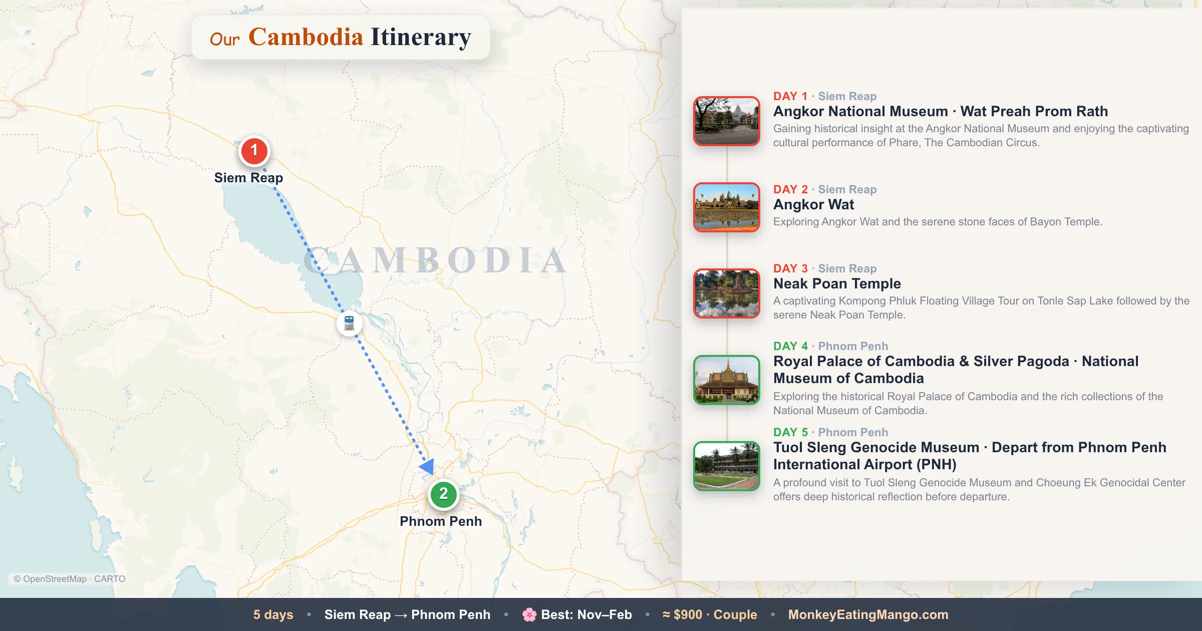 5-day Cambodia itinerary map: Angkor National Museum, Angkor Wat, Neak Poan Temple