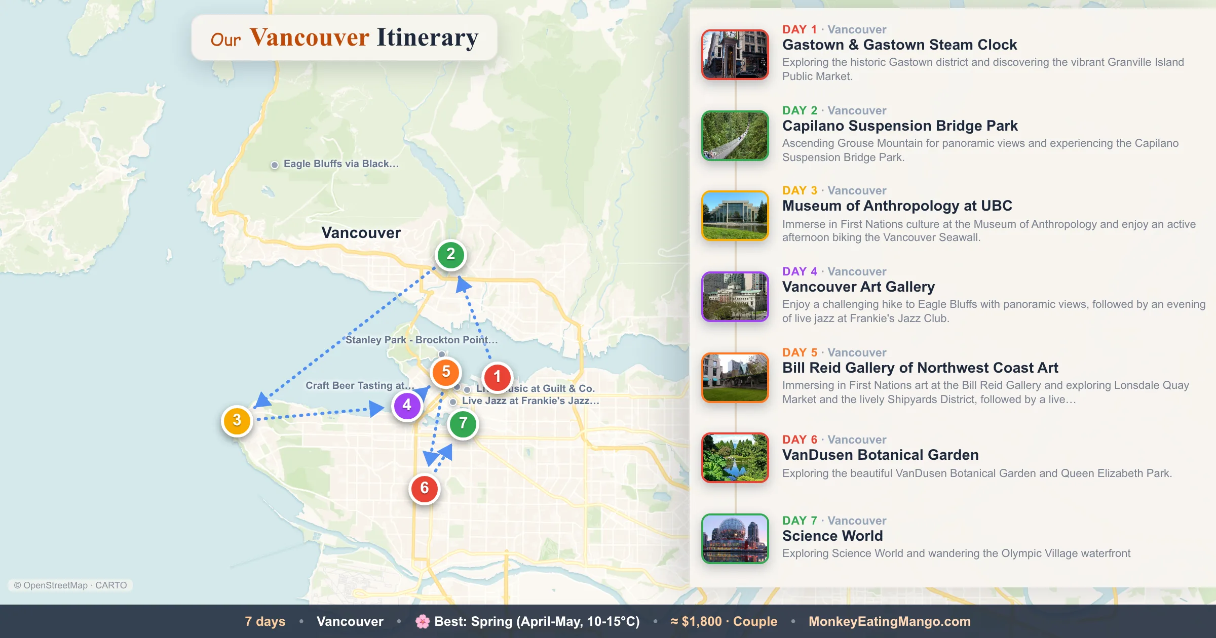 7-day Vancouver itinerary map: Gastown & Gastown Steam Clock, Capilano Suspension Bridge Park, Museum of Anthropology at UBC