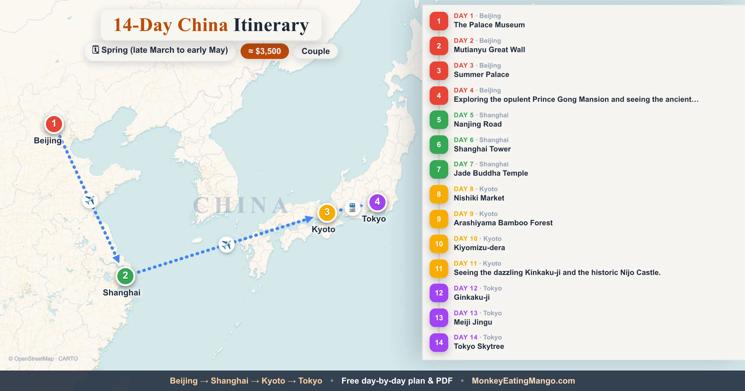 14-day China itinerary map: The Palace Museum, Mutianyu Great Wall, Summer Palace