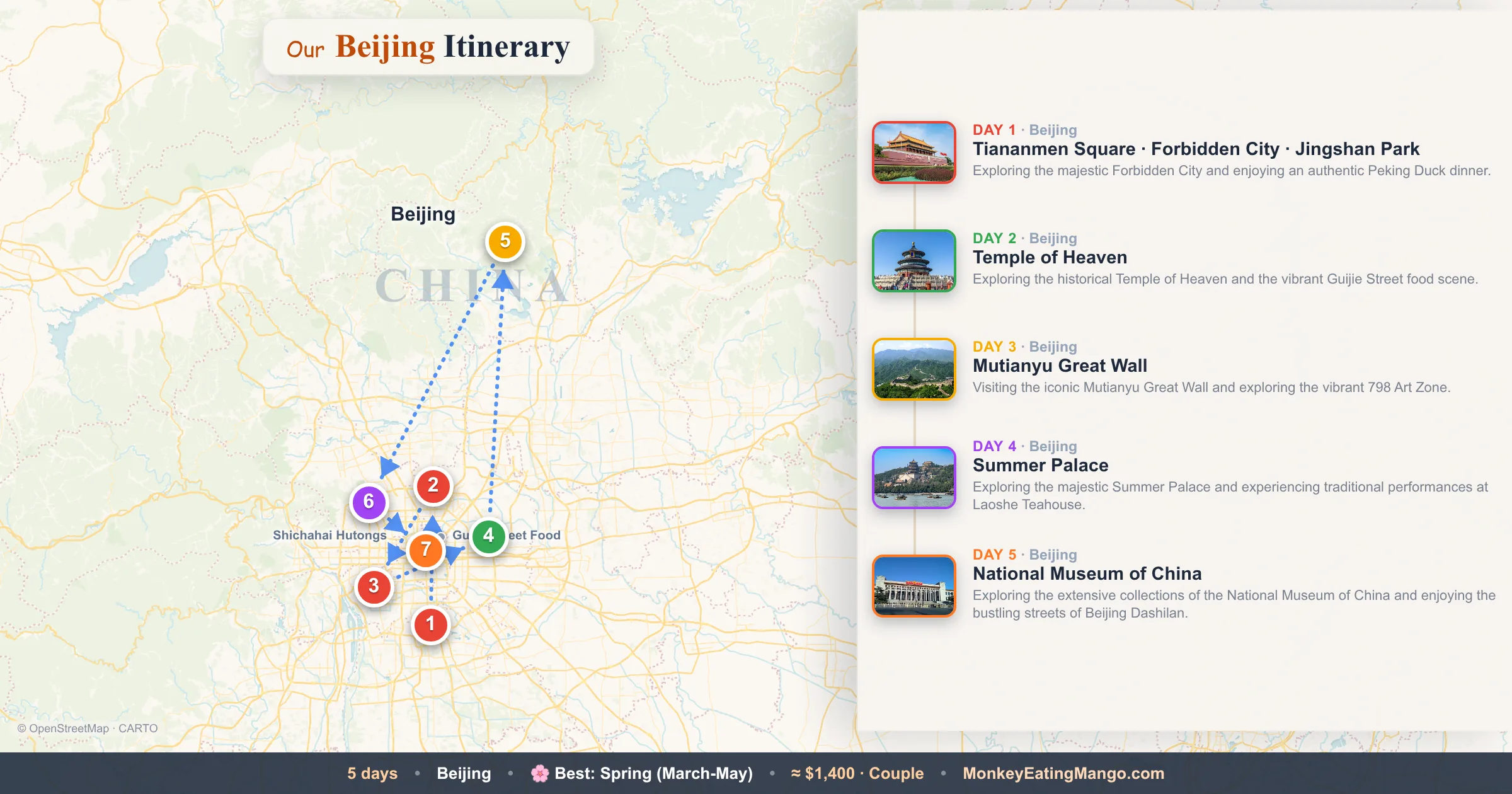 5-day Beijing itinerary map: Tiananmen Square, Temple of Heaven, Mutianyu Great Wall