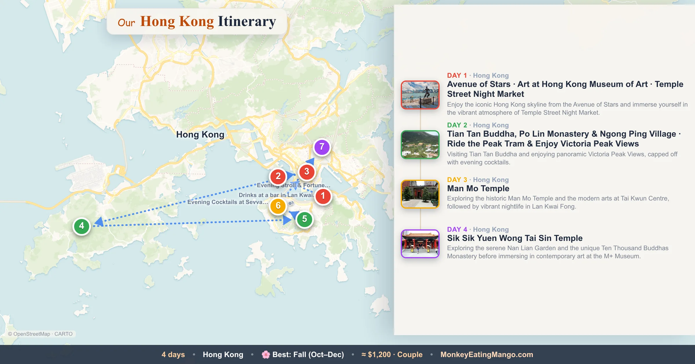 4-day Hong Kong itinerary map: Avenue of Stars, Tian Tan Buddha, Po Lin Monastery & Ngong Ping Village, Man Mo Temple