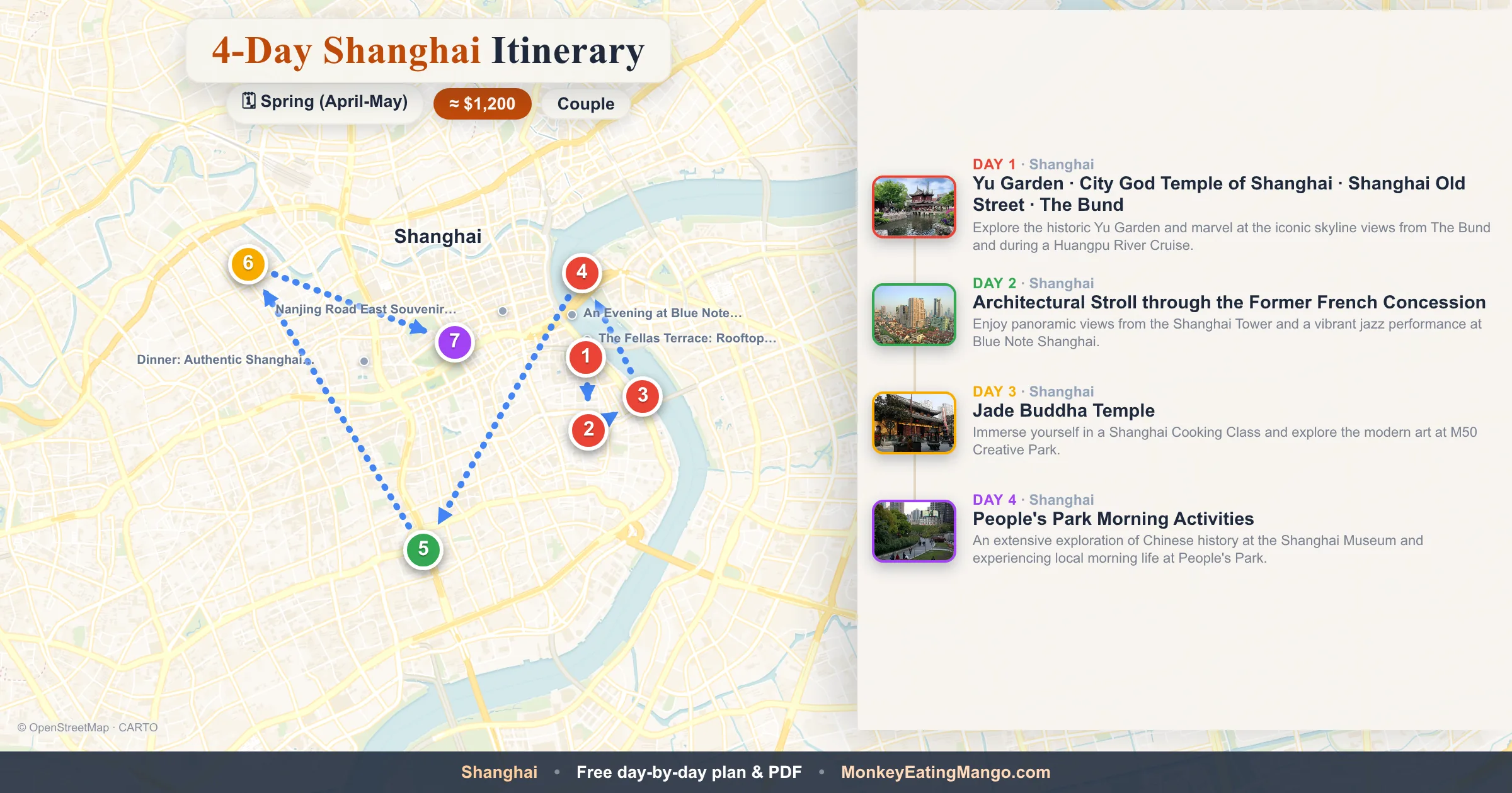 4-day Shanghai itinerary map: Yu Garden, Architectural Stroll through the Former French Concession, Jade Buddha Temple