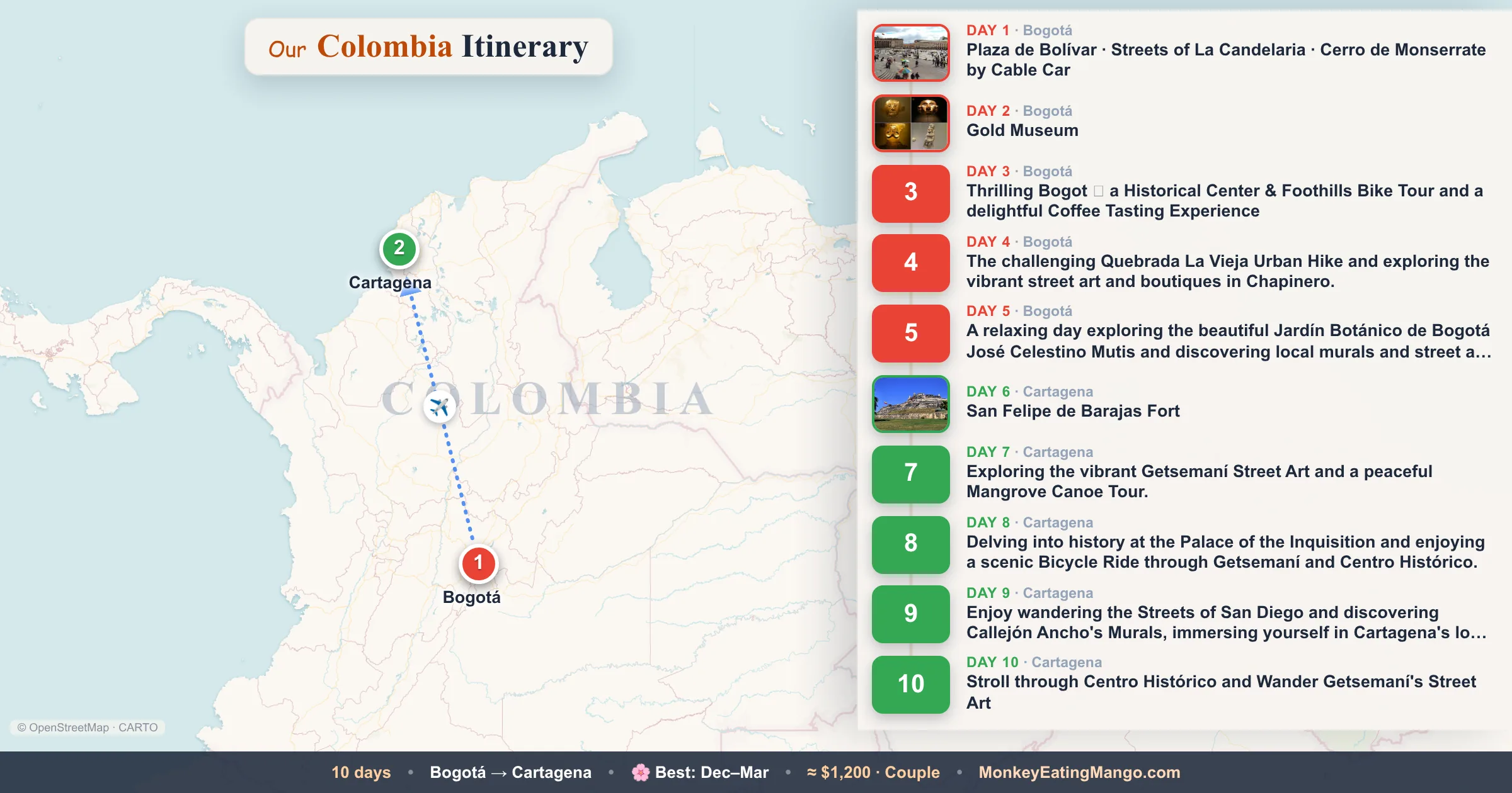 10-day Colombia itinerary map: Plaza de Bolívar, Gold Museum, Streets of La Candelaria