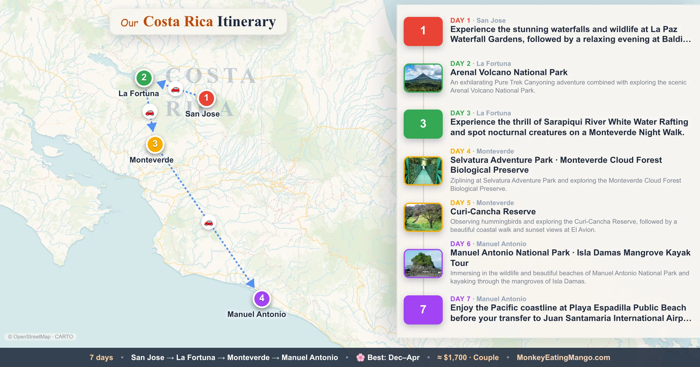 7-day Costa Rica itinerary map: Arenal Volcano National Park, Selvatura Adventure Park, Curi-Cancha Reserve