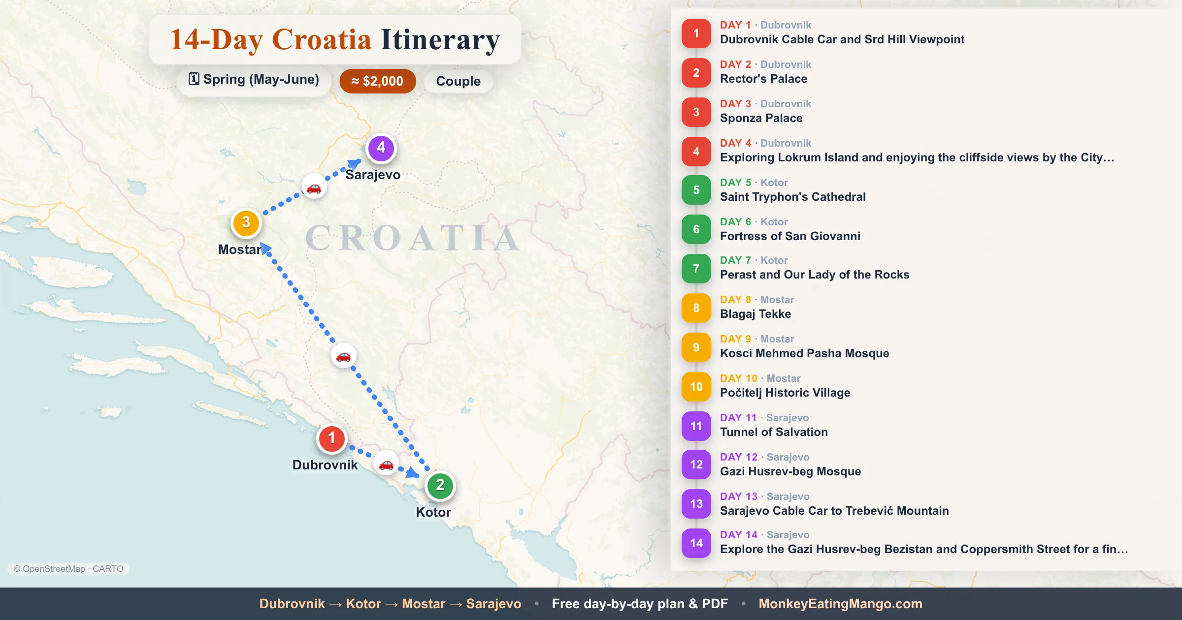 14-day Croatia itinerary map: Dubrovnik Cable Car and Srd Hill Viewpoint, Rector's Palace, Sponza Palace