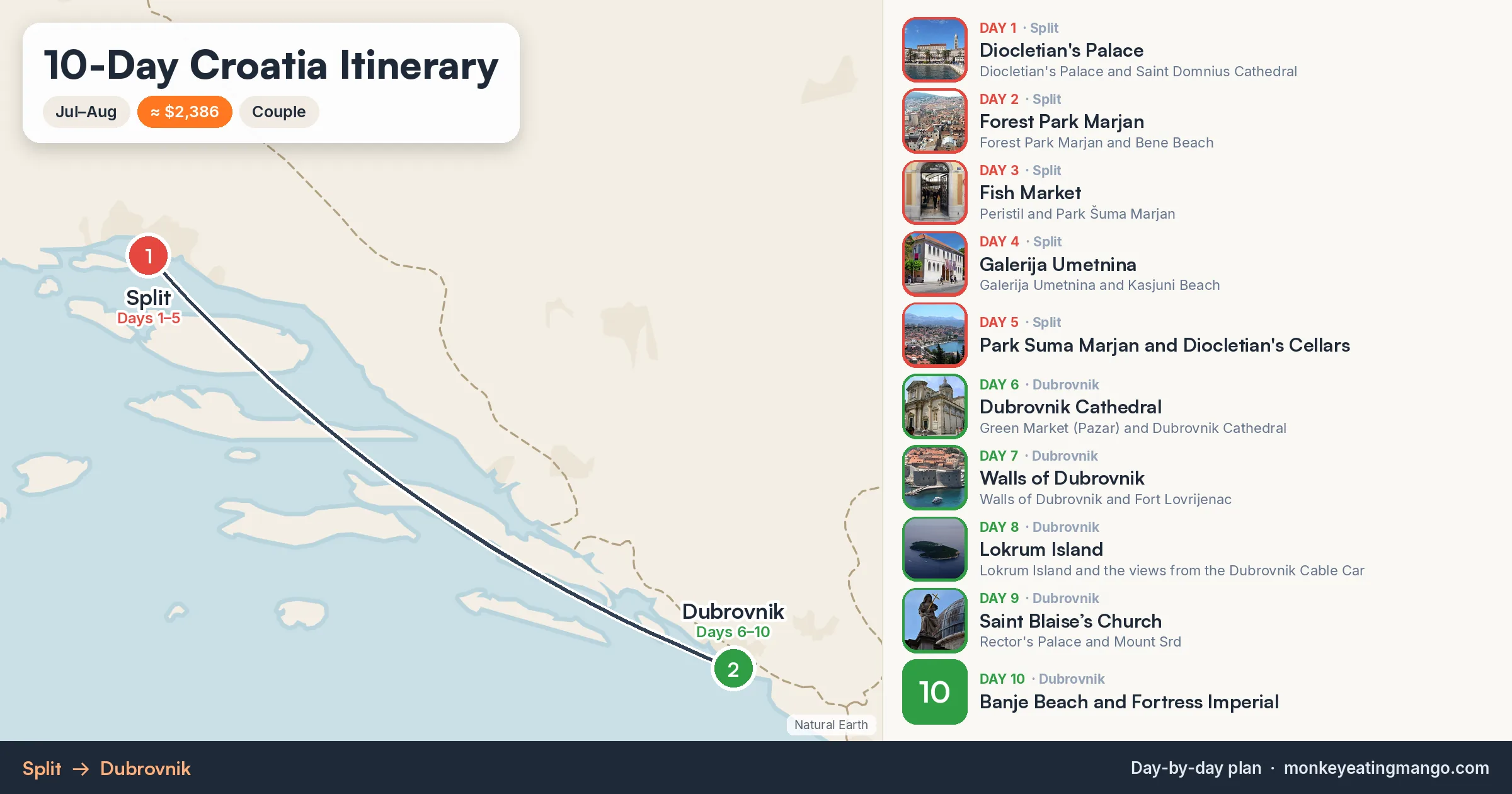 10-day Croatia itinerary map: Diocletian's Palace, Forest Park Marjan, Fish Market