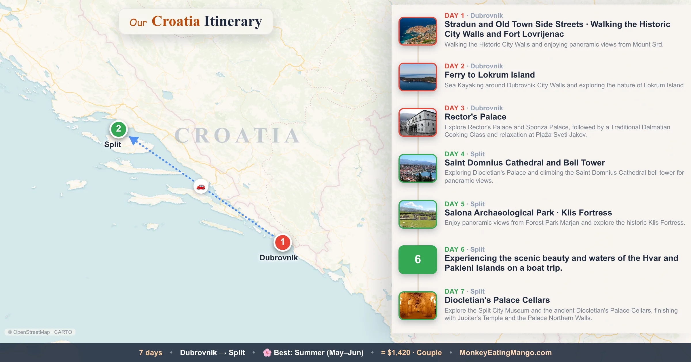 7-day Croatia itinerary map: Stradun and Old Town Side Streets, Ferry to Lokrum Island, Rector's Palace