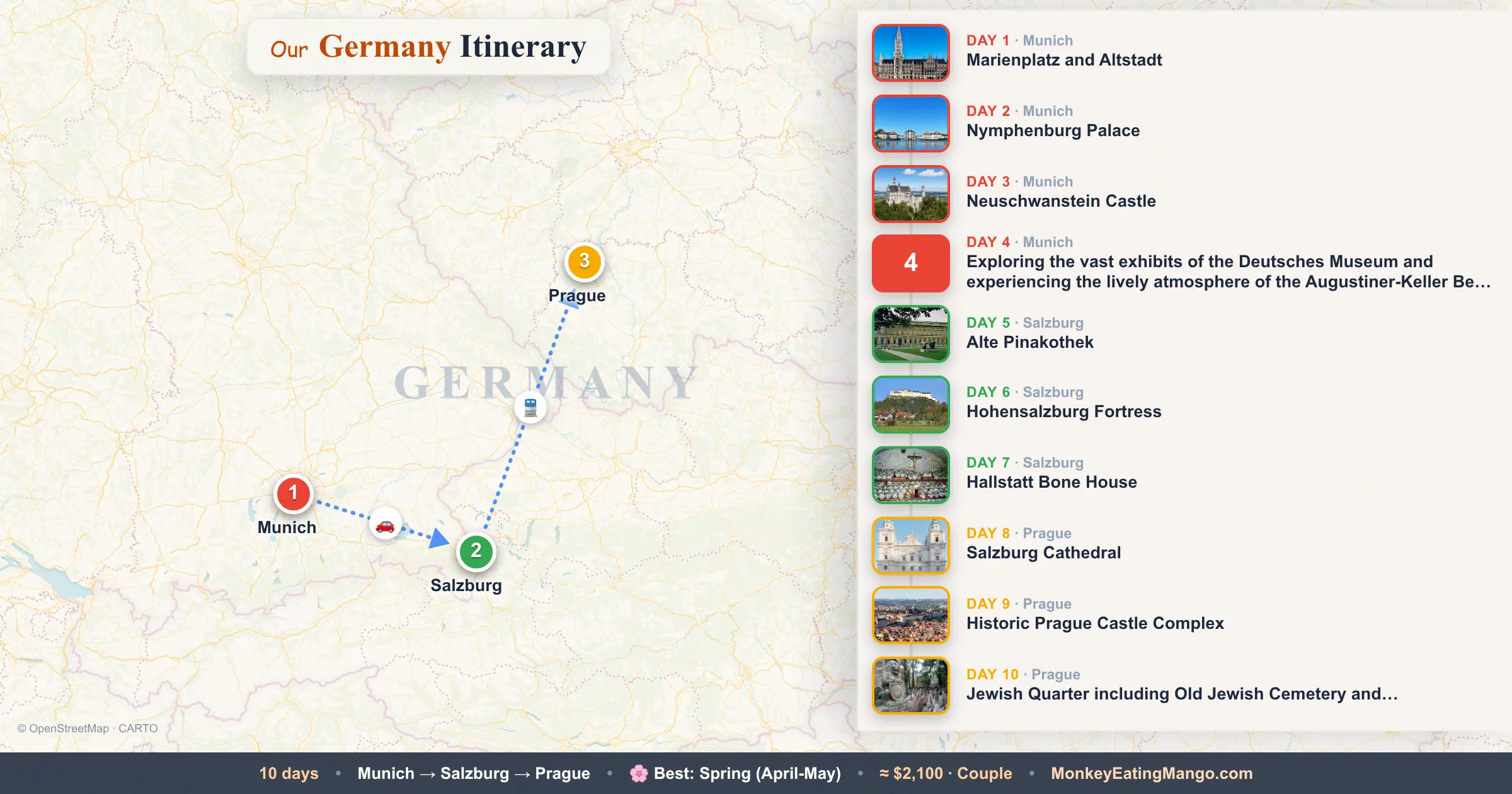 10-day Germany itinerary map: Marienplatz and Altstadt, Nymphenburg Palace, Neuschwanstein Castle