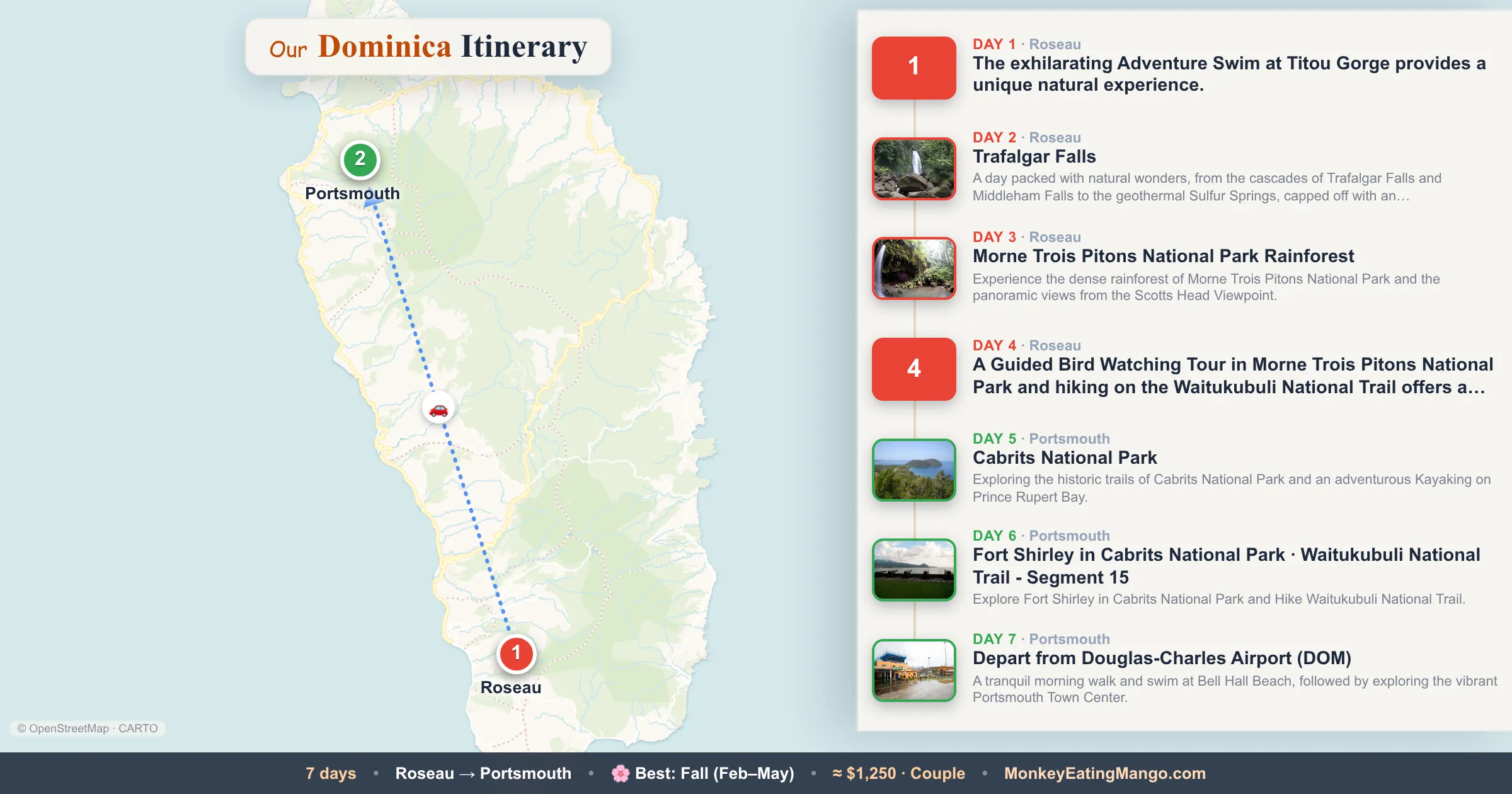 7-day Dominica itinerary map: Trafalgar Falls, Morne Trois Pitons National Park Rainforest, Cabrits National Park