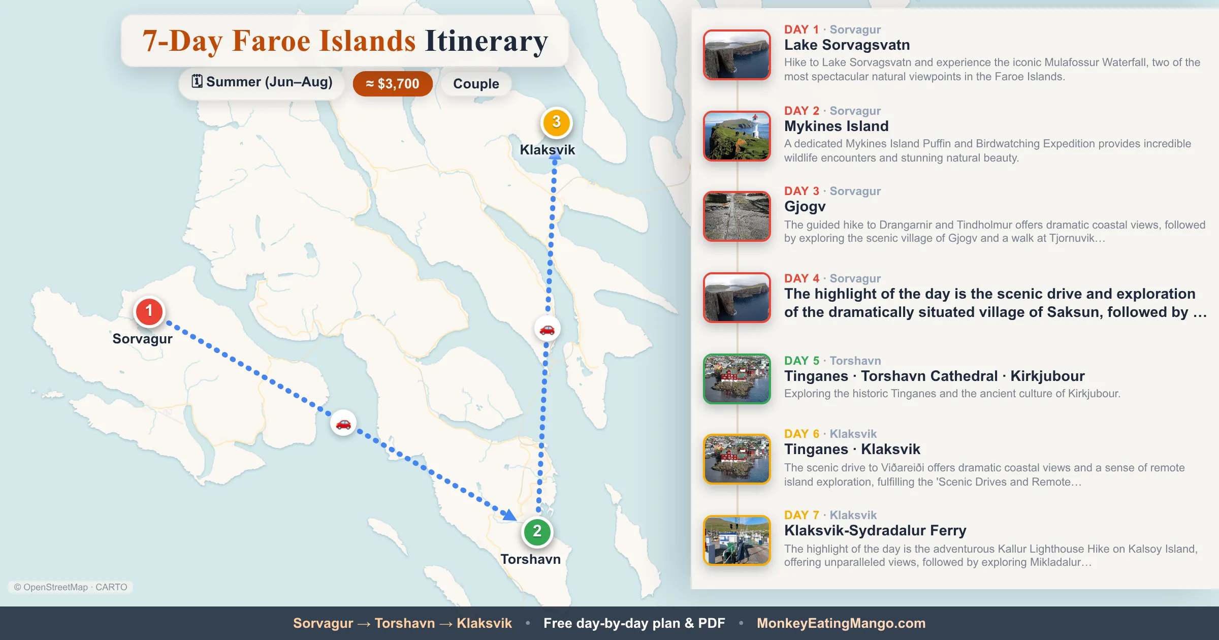 7-day Faroe Islands itinerary map: Lake Sorvagsvatn, Mykines Island, Gjogv