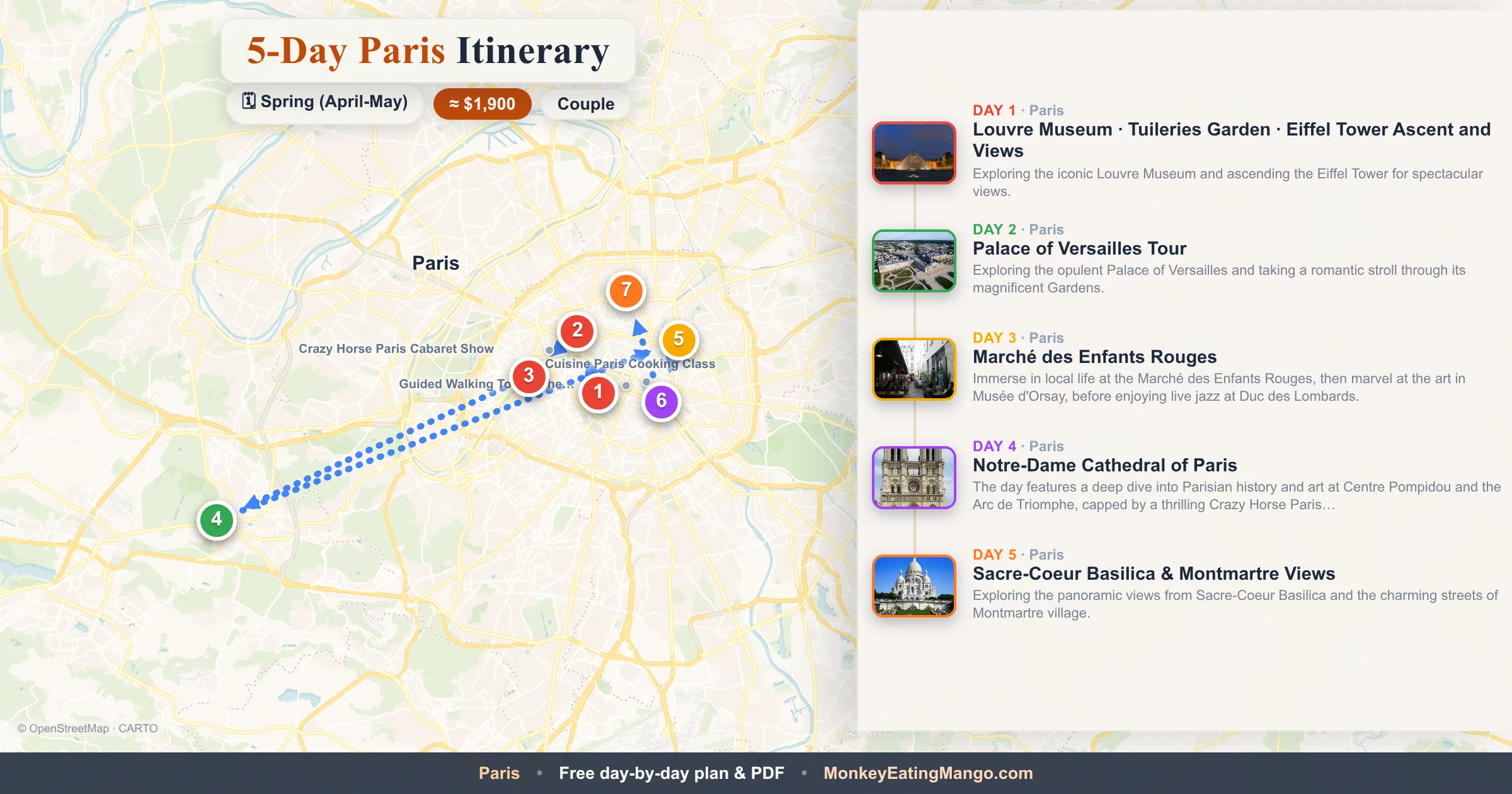 5-day Paris itinerary map: Louvre Museum, Palace of Versailles Tour, Marché des Enfants Rouges
