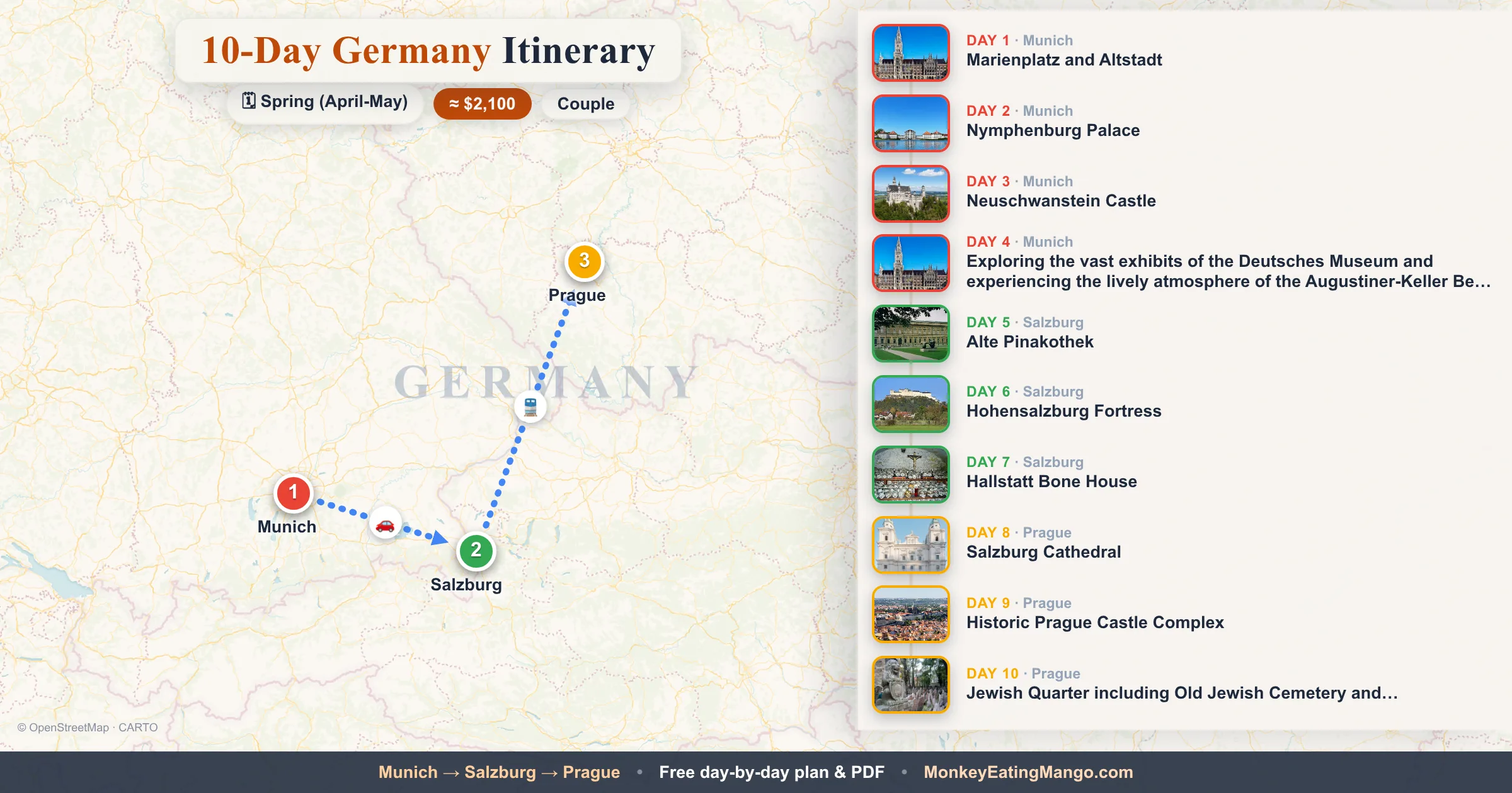 10-day Germany itinerary map: Marienplatz and Altstadt, Nymphenburg Palace, Neuschwanstein Castle