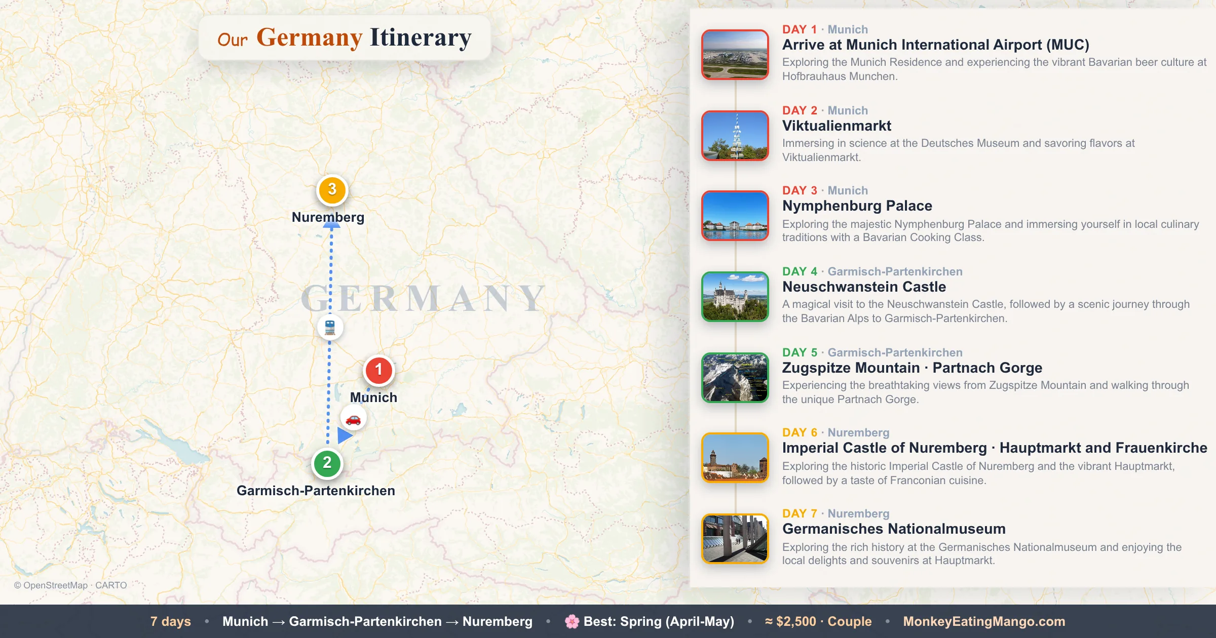 7-day Germany itinerary map: Arrive at Munich International Airport (MUC), Viktualienmarkt, Nymphenburg Palace