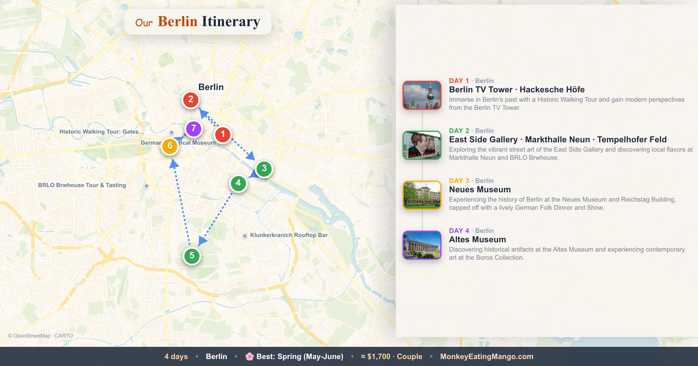 4-day Berlin itinerary map: Berlin TV Tower, East Side Gallery, Neues Museum