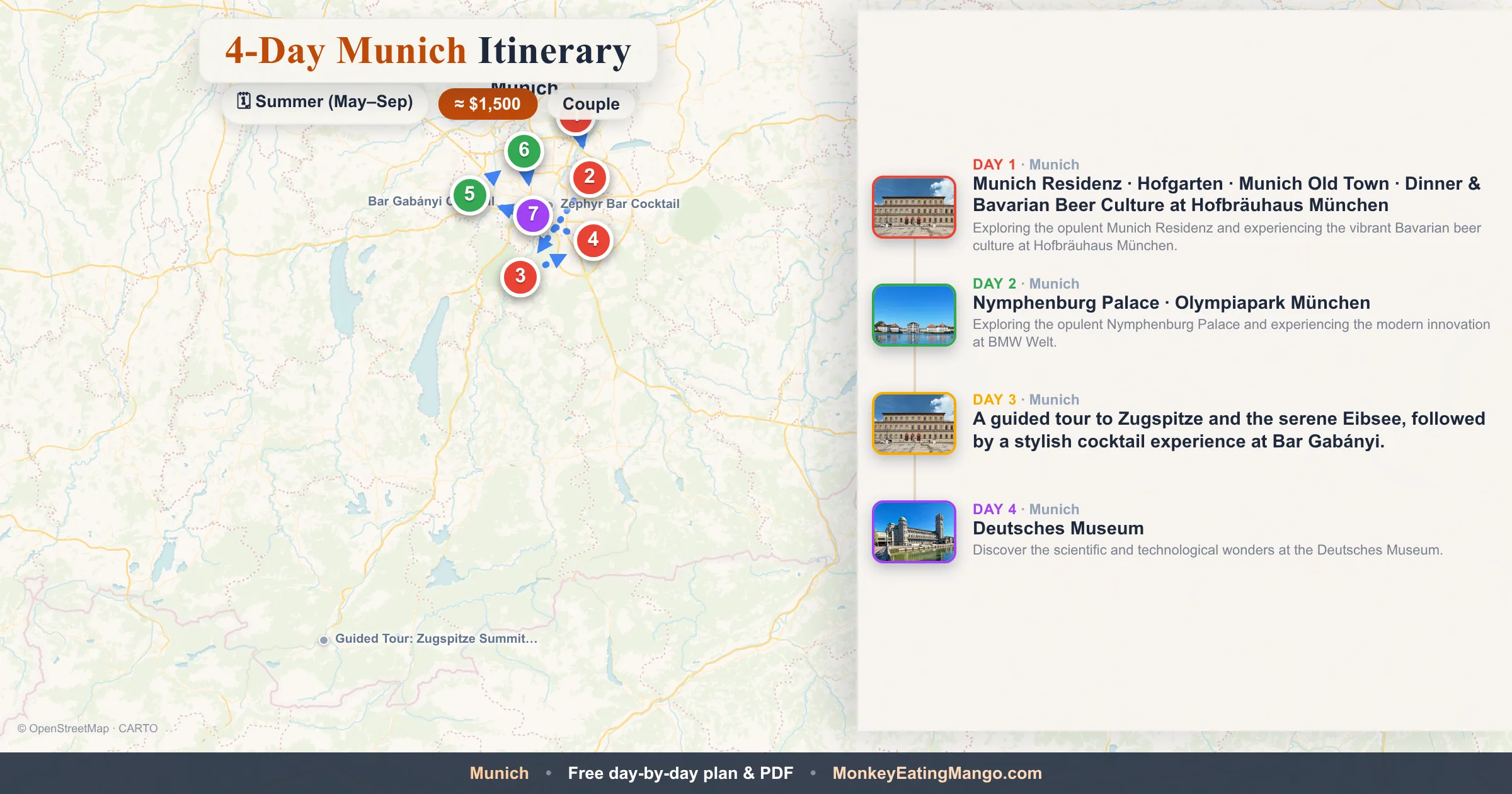 4-day Munich itinerary map: Munich Residenz, Nymphenburg Palace, Deutsches Museum