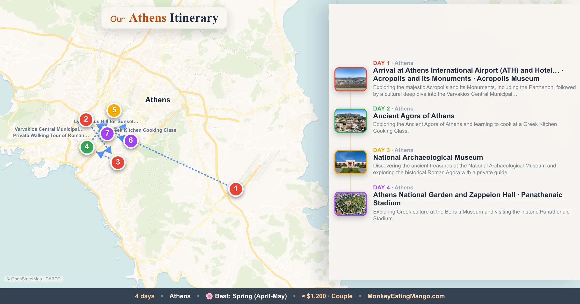 4-day Athens itinerary map: Arrival at Athens International Airport (ATH) and Hotel…, Ancient Agora of Athens, National Archaeological Museum