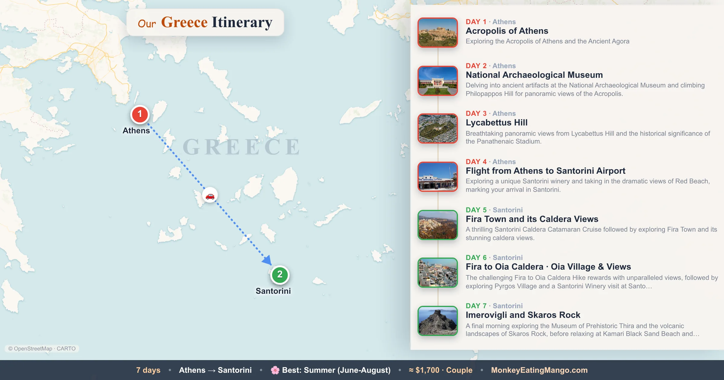 7-day Greece itinerary map: Acropolis of Athens, National Archaeological Museum, Lycabettus Hill
