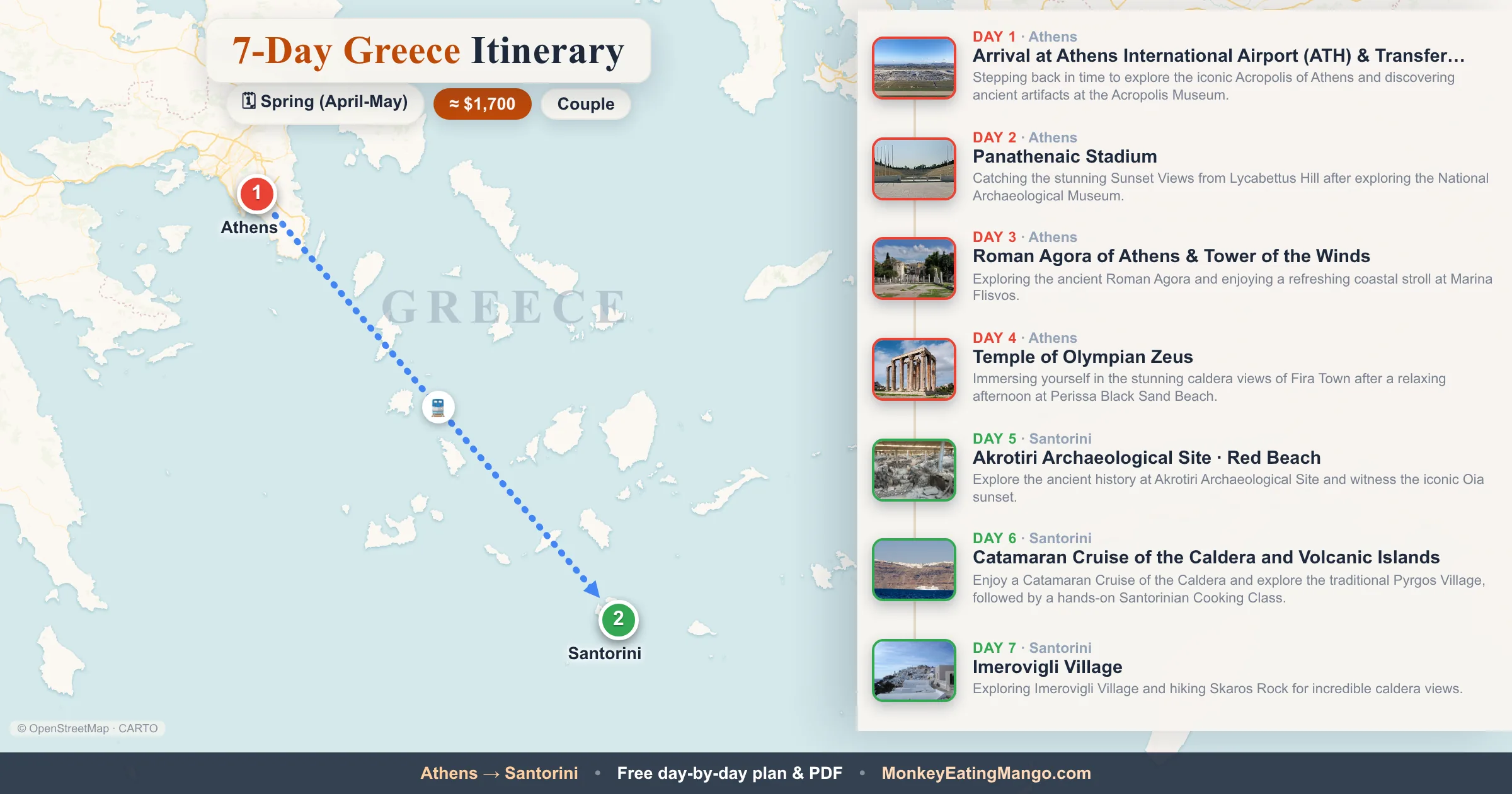 7-day Greece itinerary map: Arrival at Athens International Airport (ATH) & Transfer…, Panathenaic Stadium, Roman Agora of Athens & Tower of the Winds