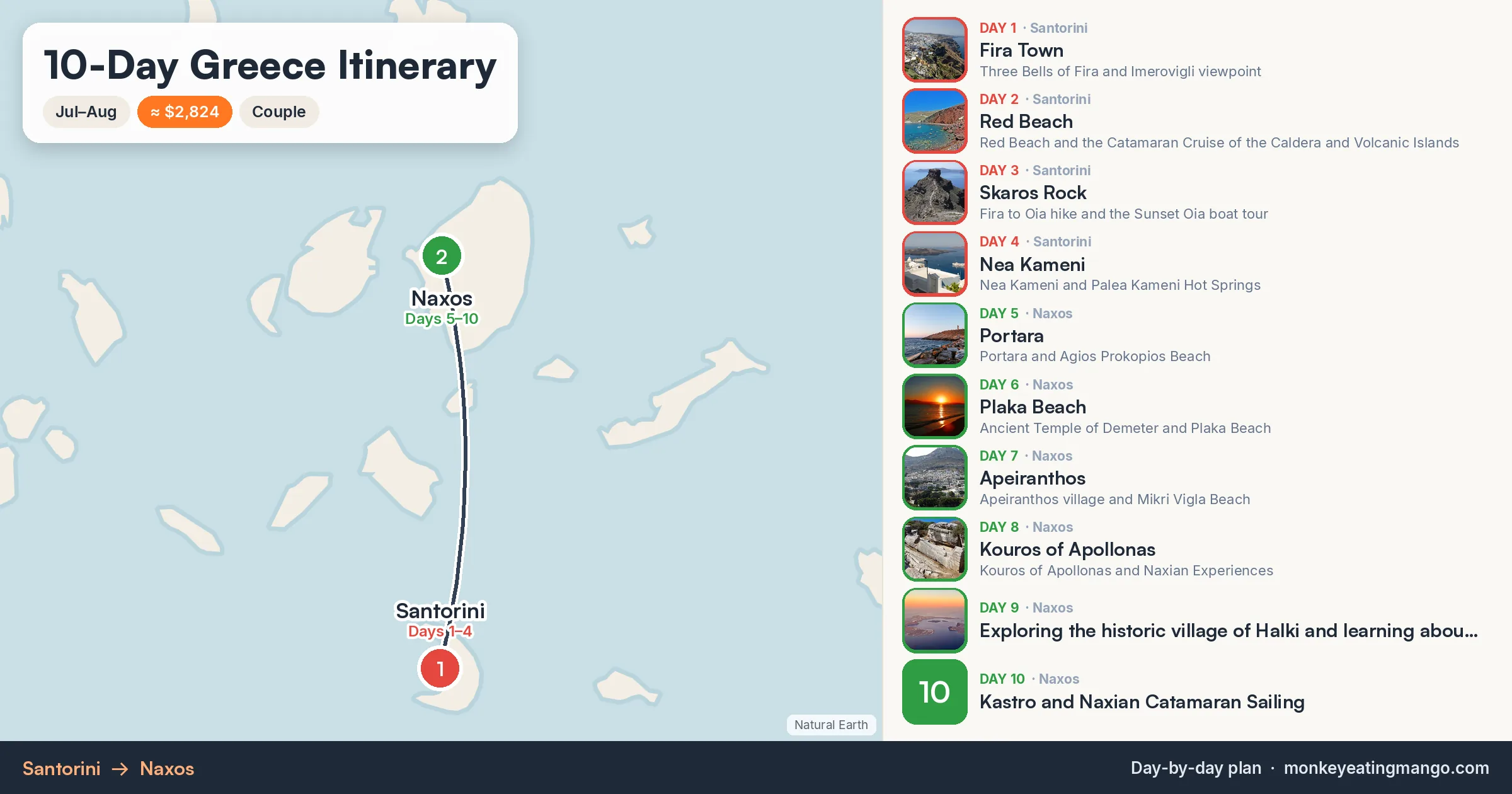 10-day Greece itinerary map: Fira Town, Red Beach, Skaros Rock