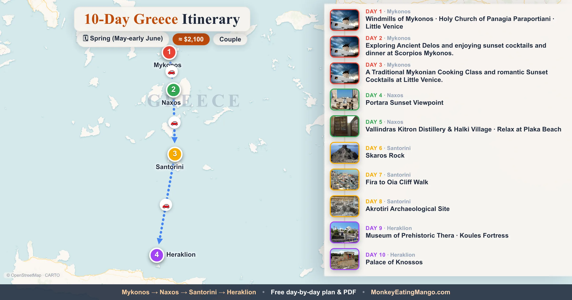 10-day Greece itinerary map: Windmills of Mykonos, Holy Church of Panagia Paraportiani, Little Venice