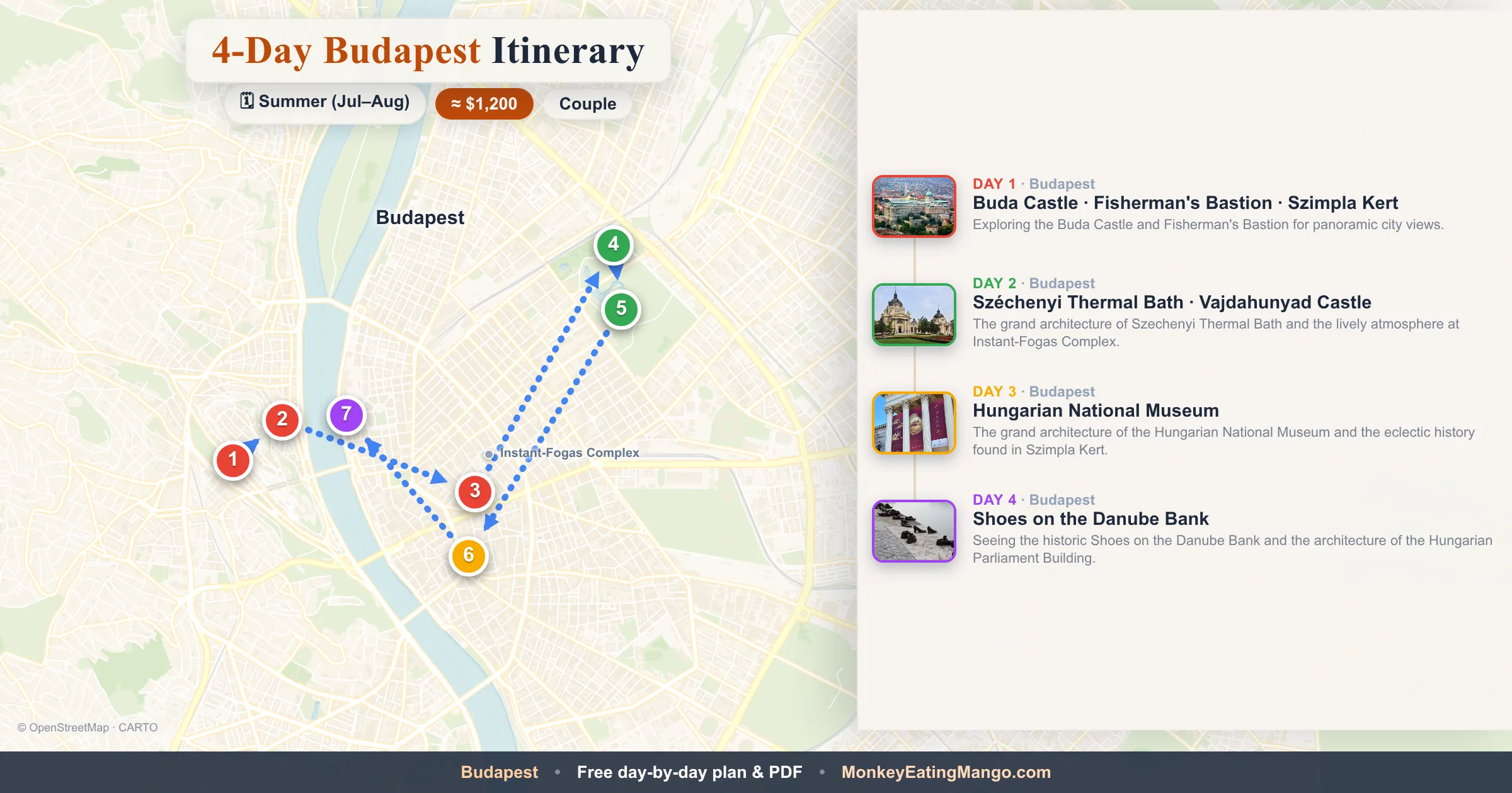 4-day Budapest itinerary map: Buda Castle, Széchenyi Thermal Bath, Hungarian National Museum